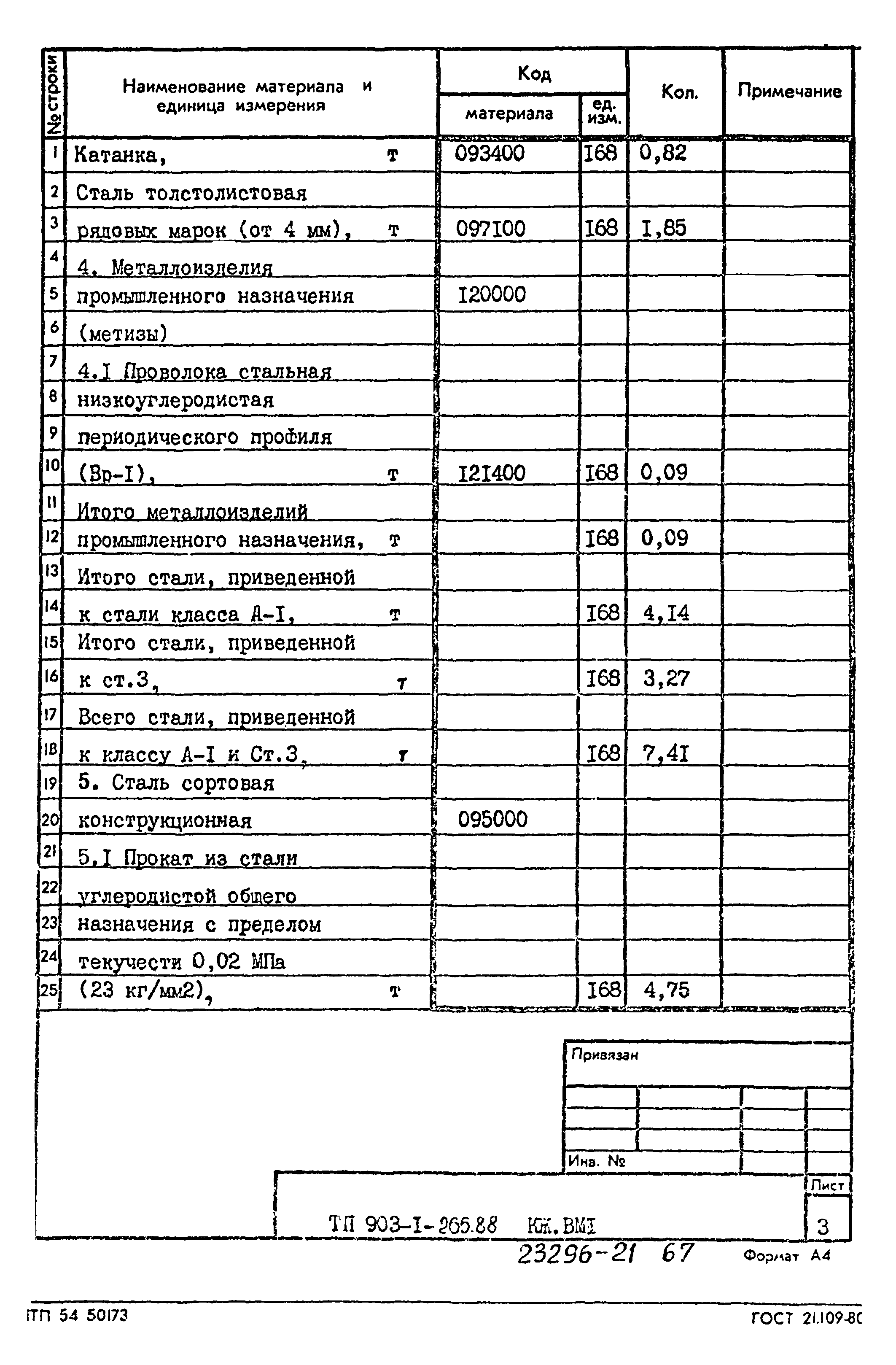 Типовой проект 903-1-265.88