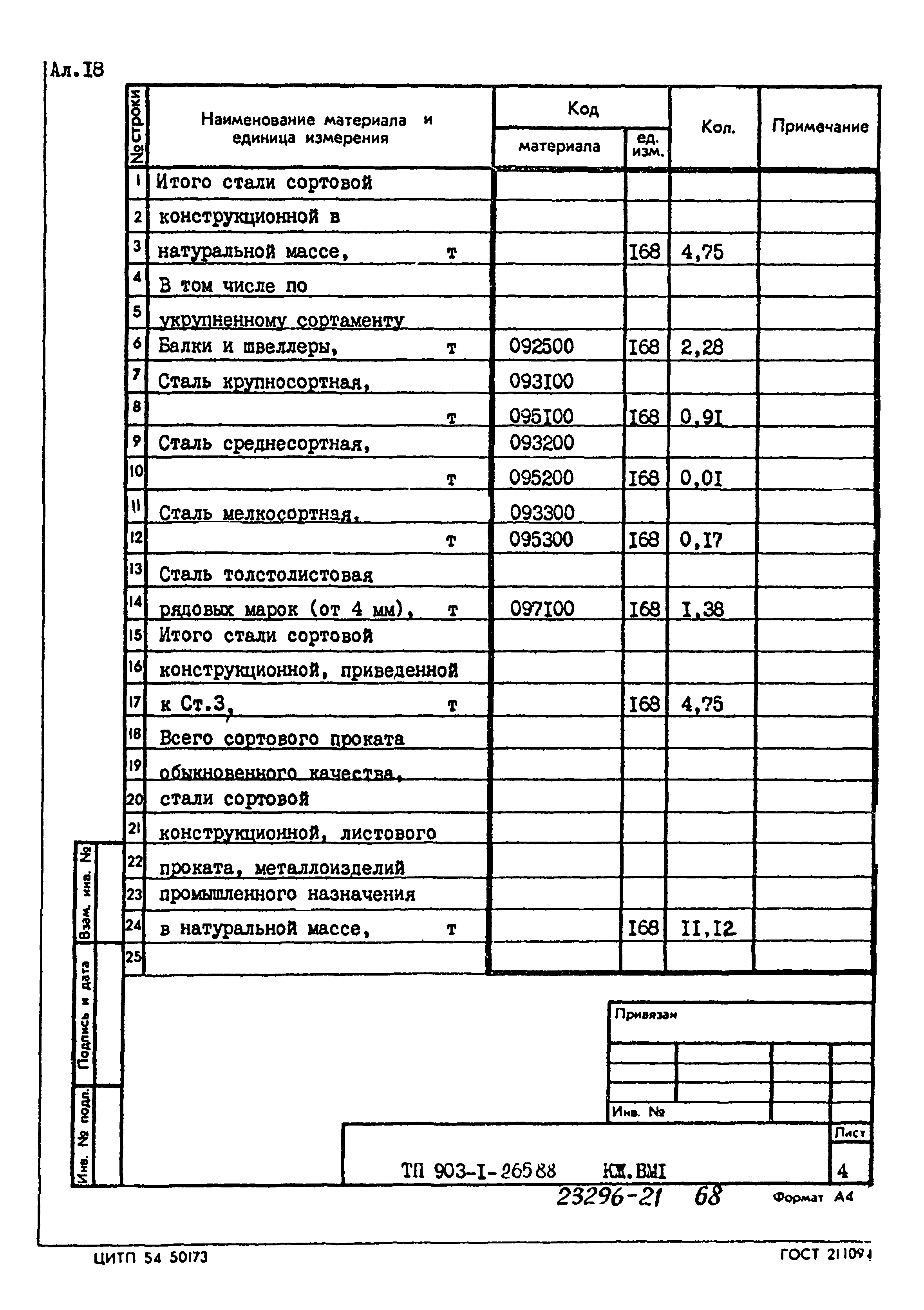 Типовой проект 903-1-265.88