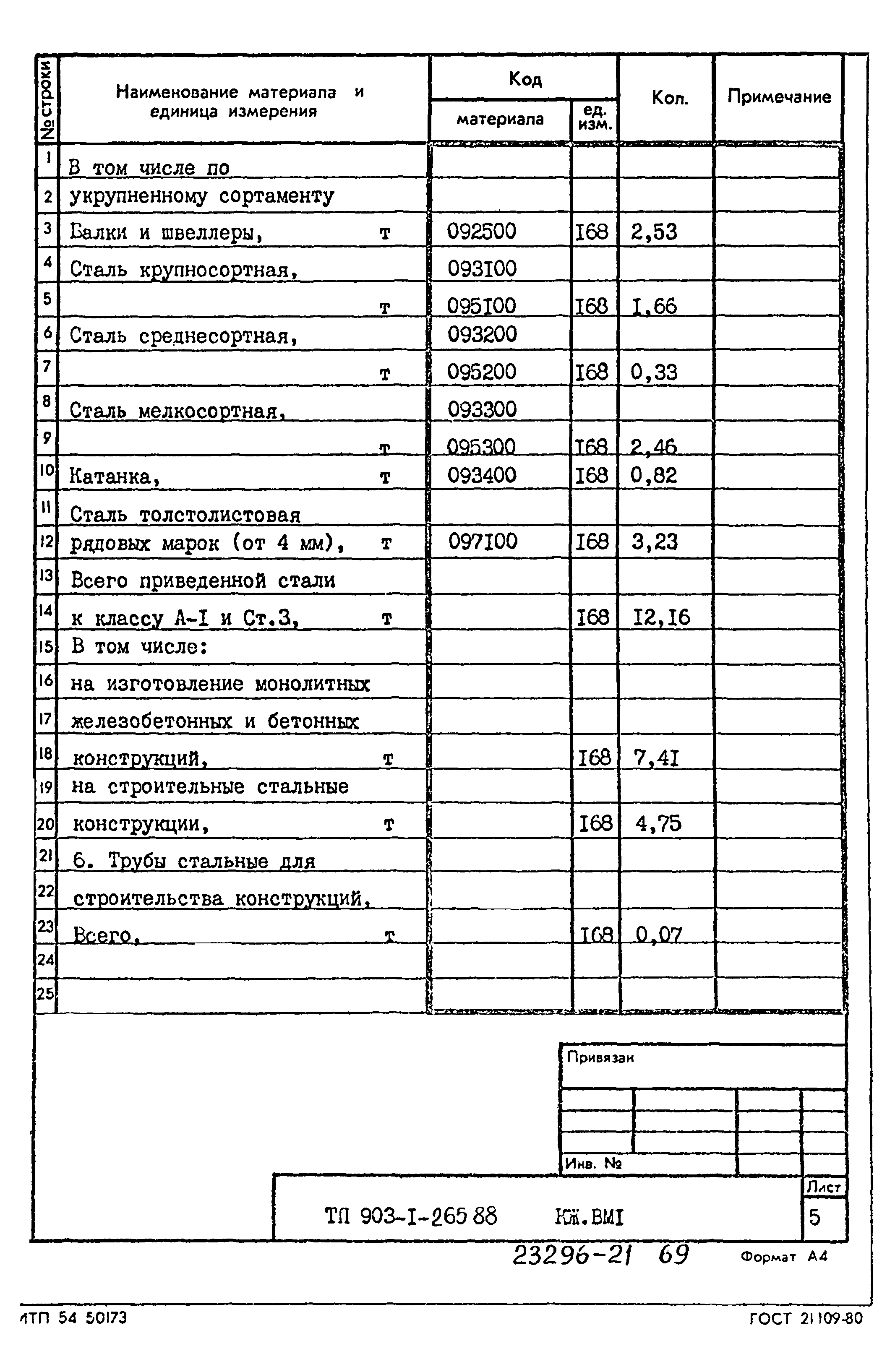 Типовой проект 903-1-265.88