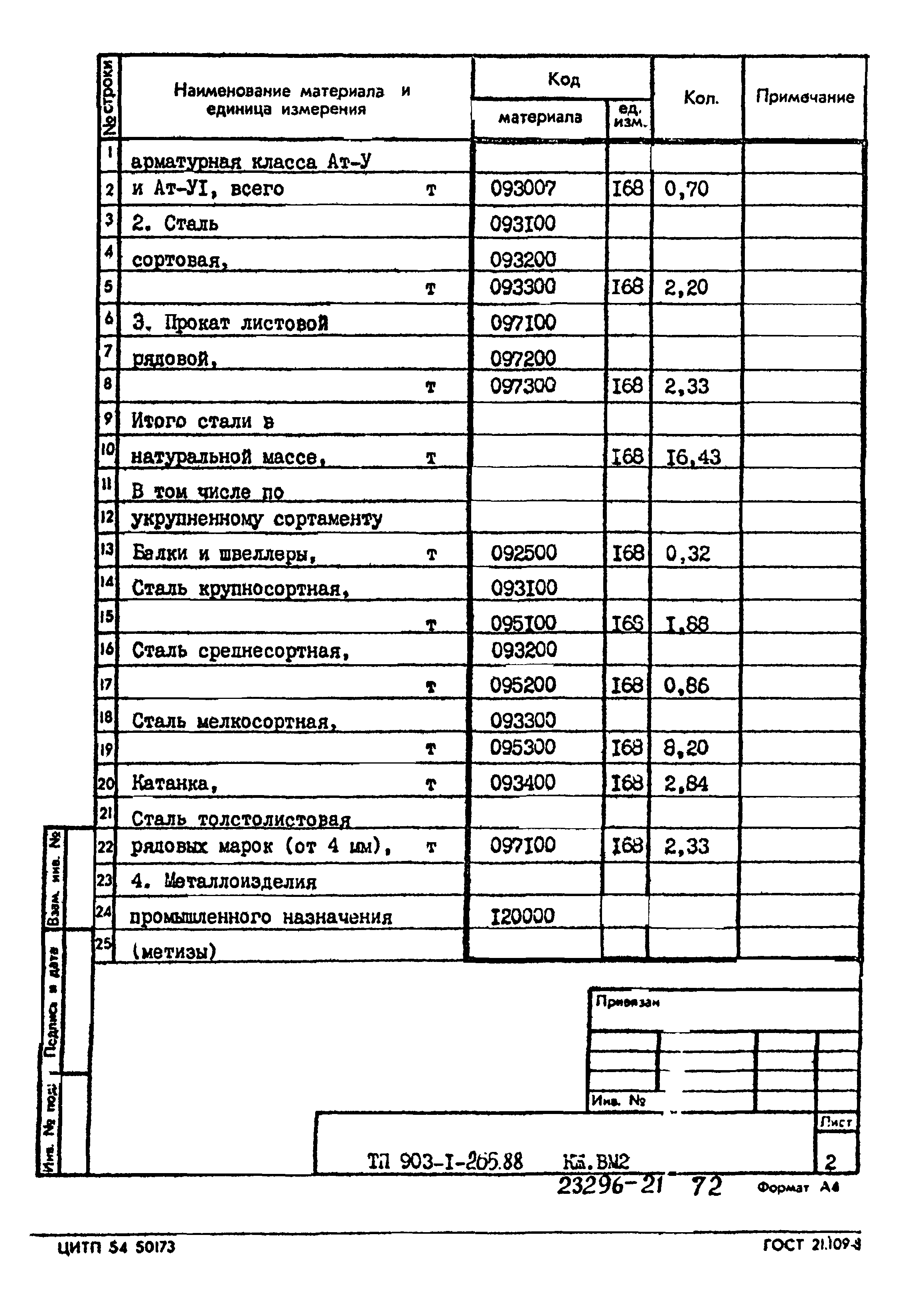 Типовой проект 903-1-265.88