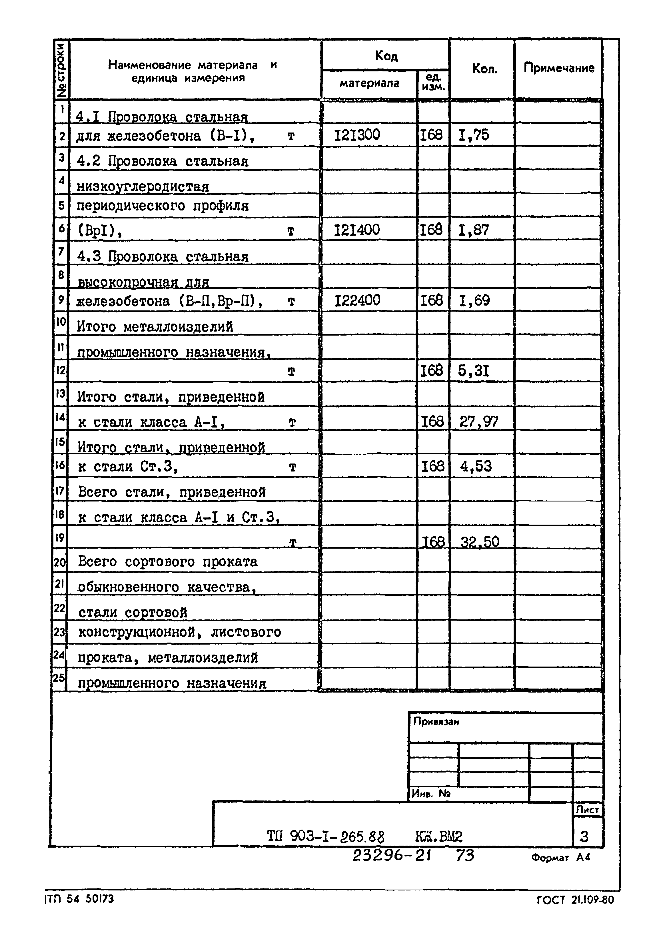 Типовой проект 903-1-265.88