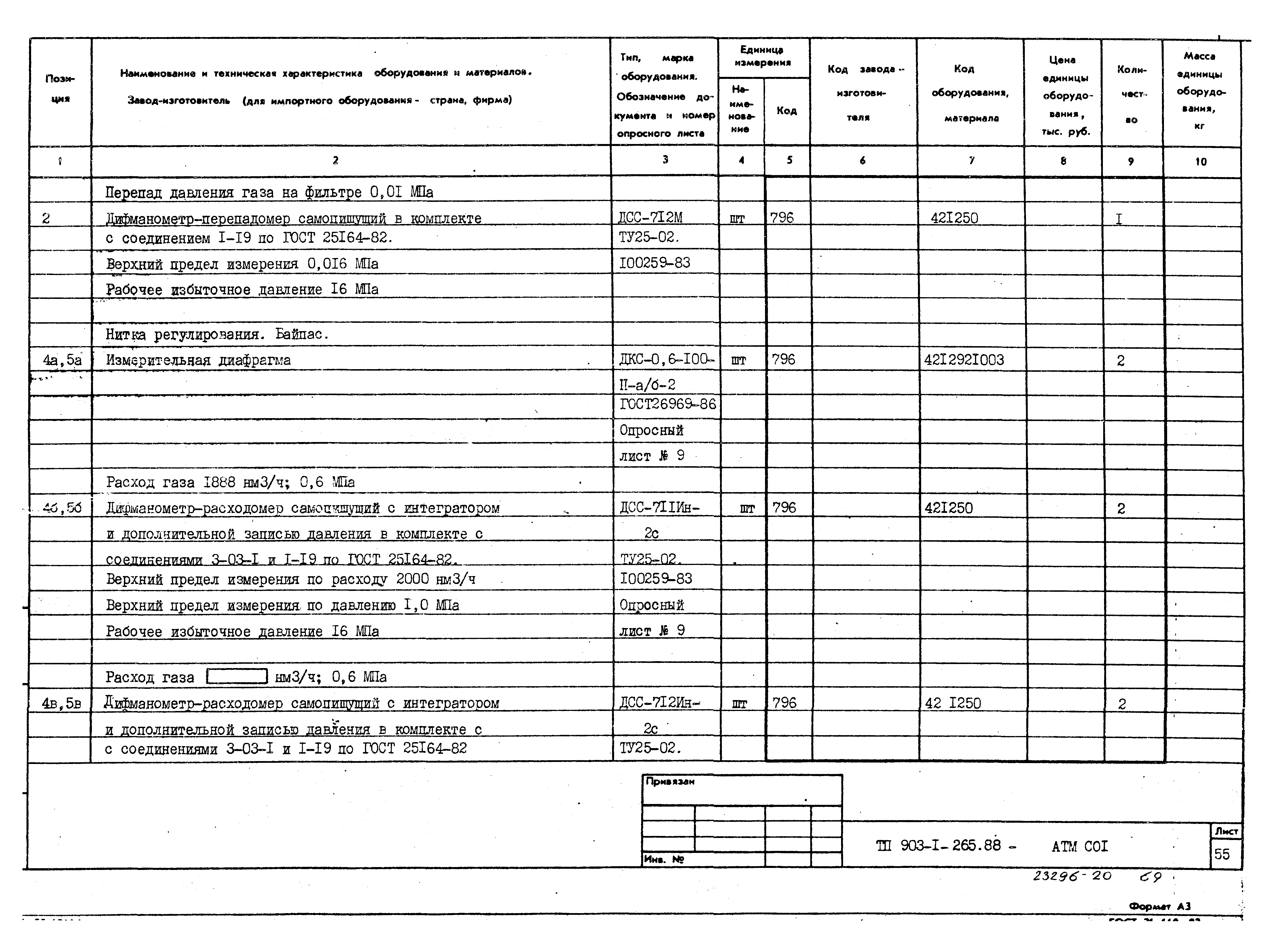 Типовой проект 903-1-265.88