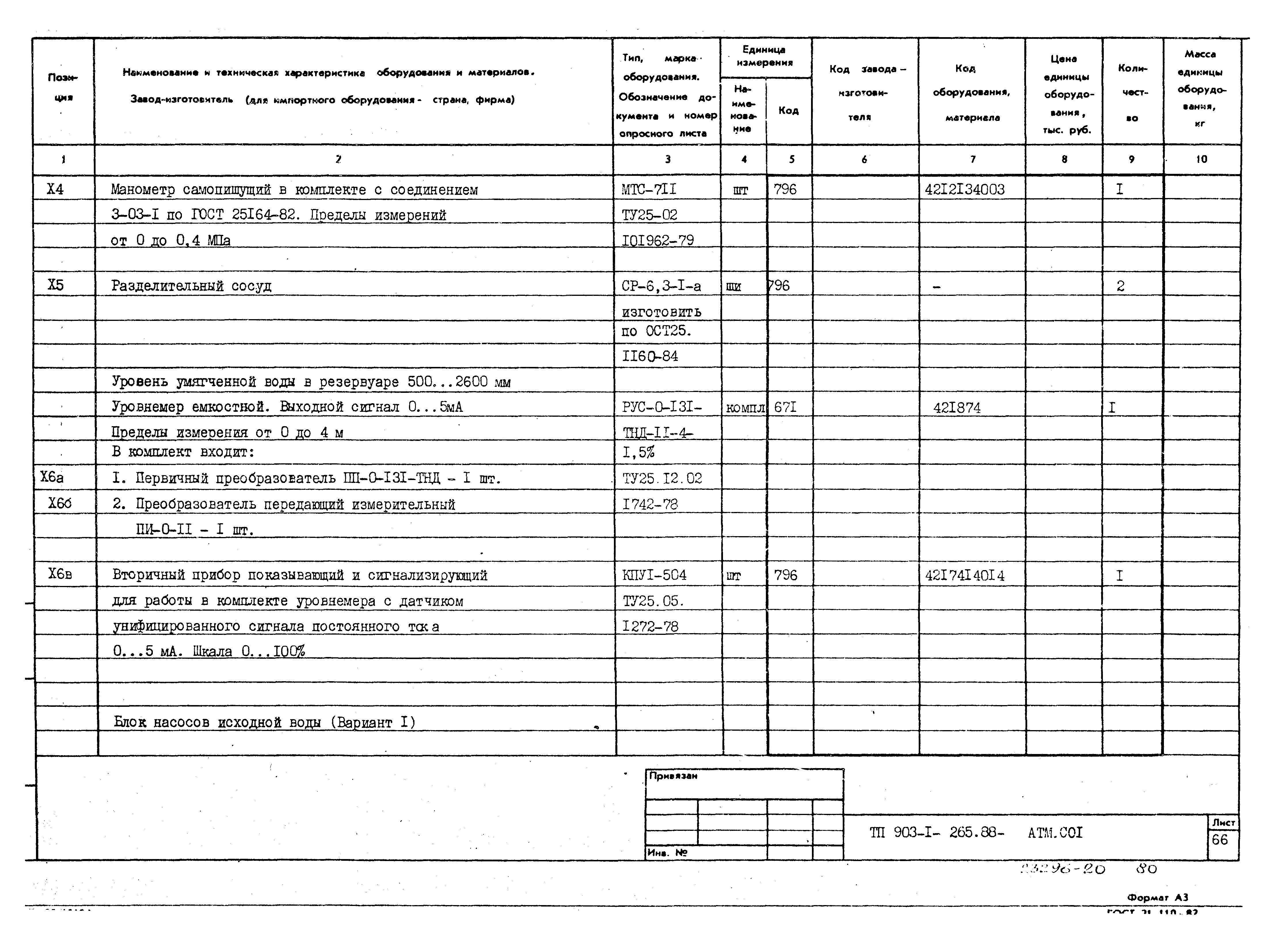 Типовой проект 903-1-265.88