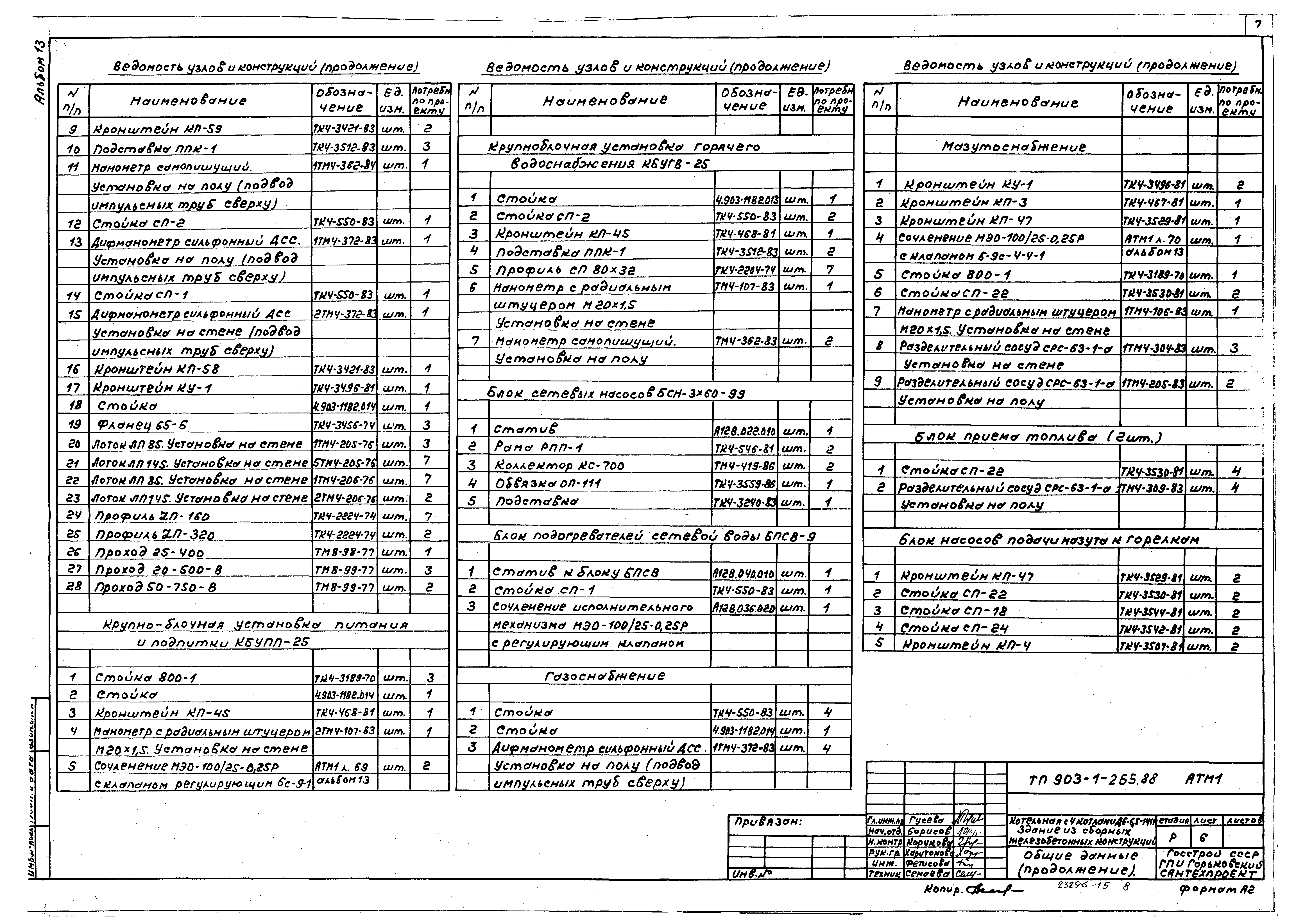 Типовой проект 903-1-265.88