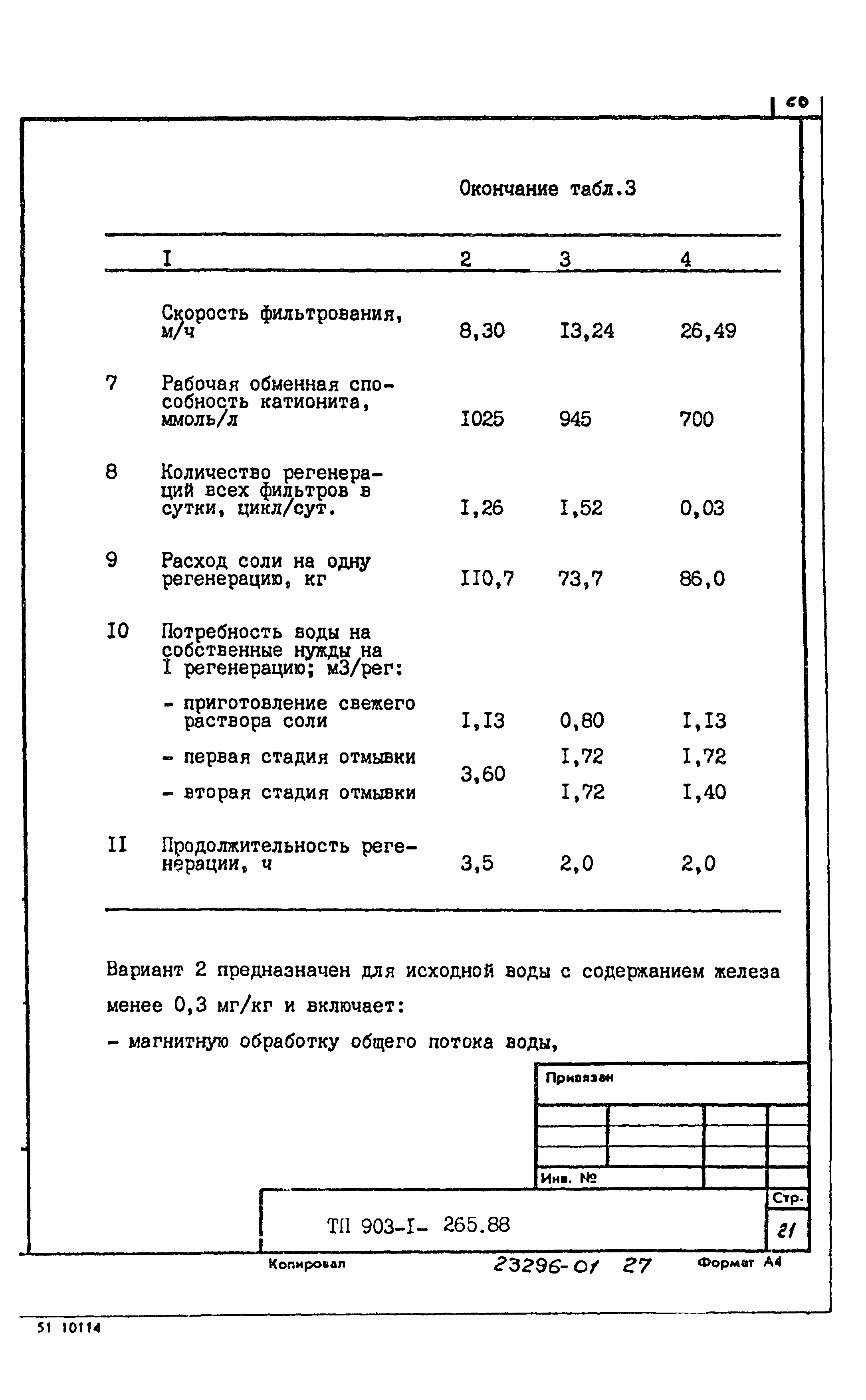 Типовой проект 903-1-265.88