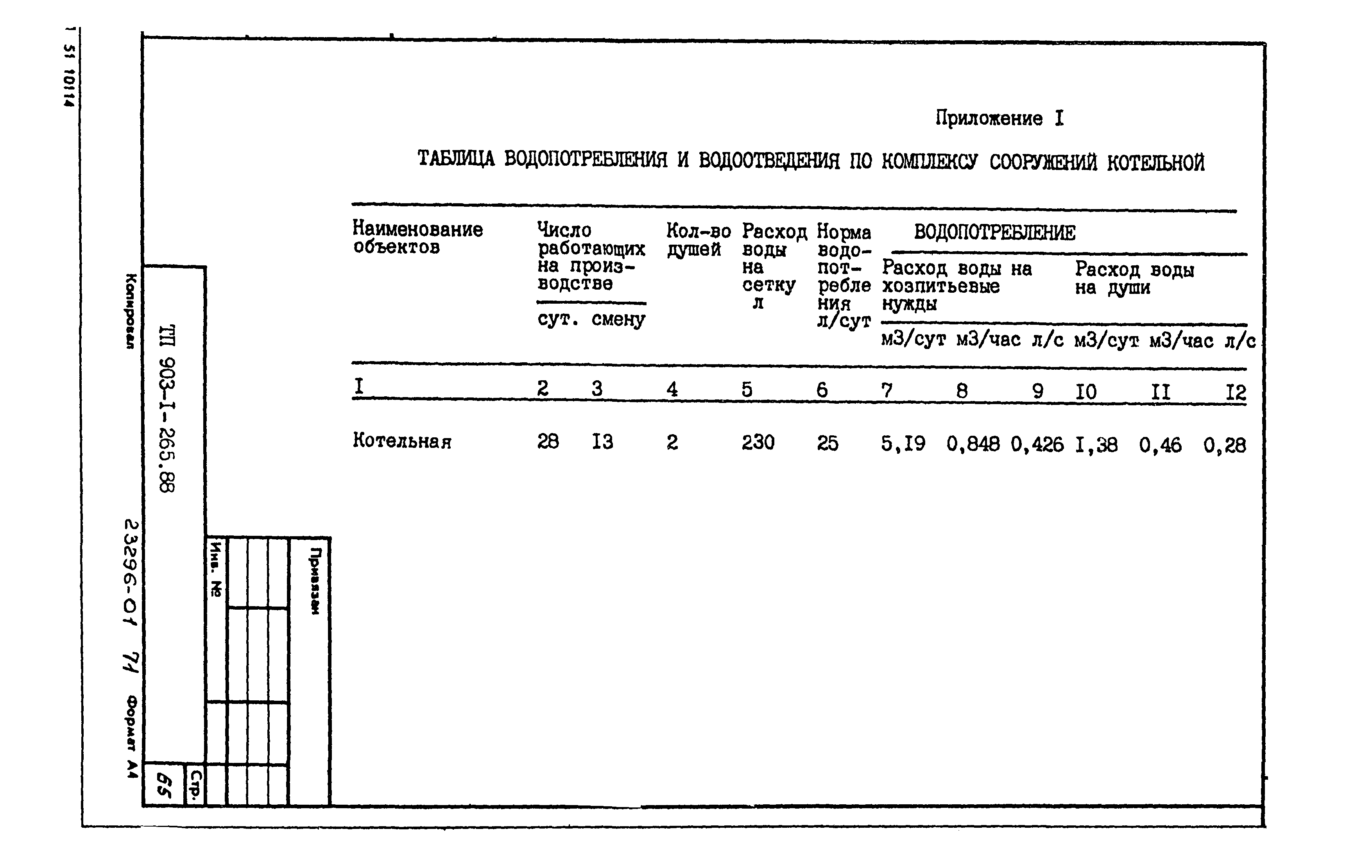 Типовой проект 903-1-265.88