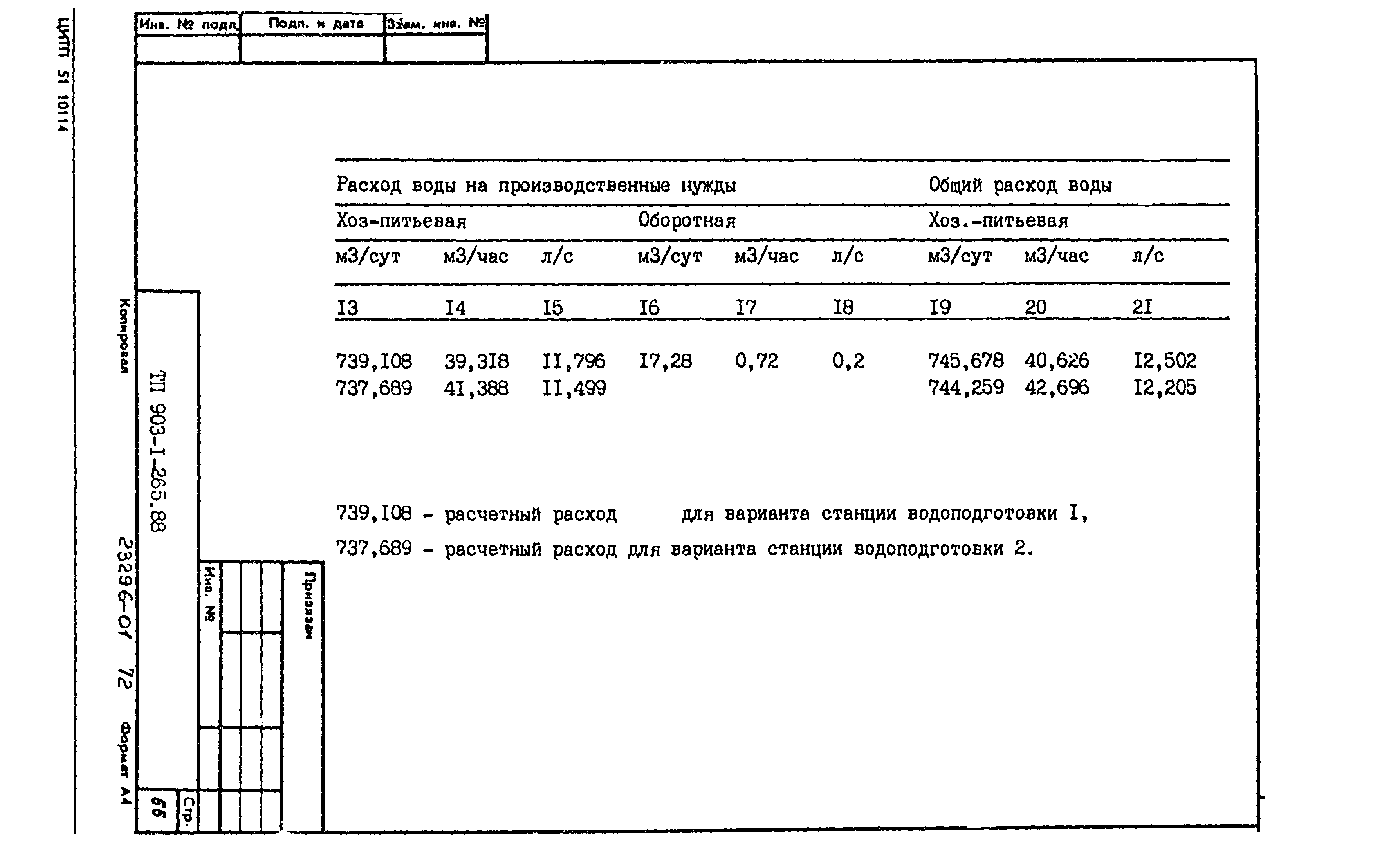 Типовой проект 903-1-265.88