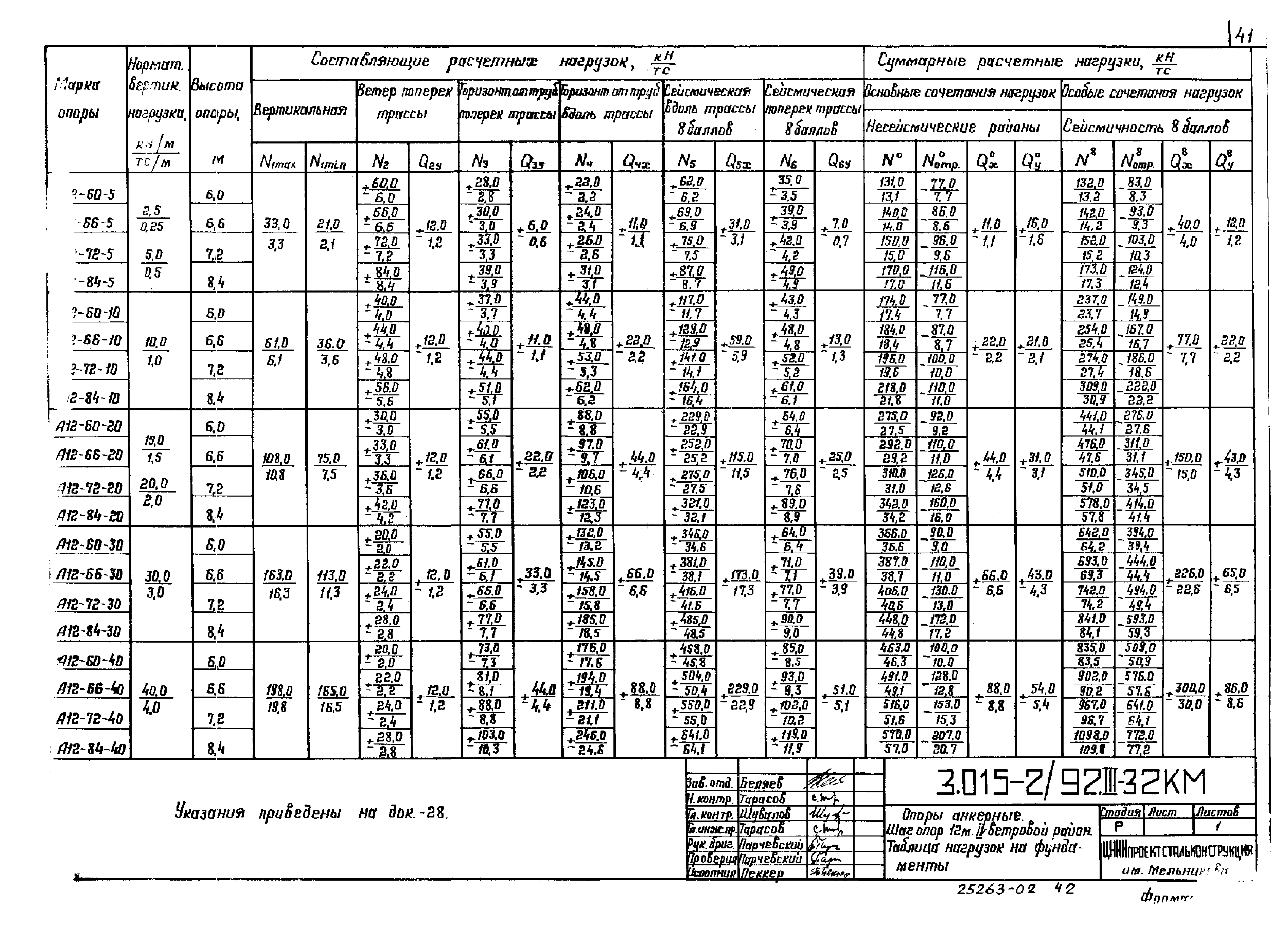 Серия 3.015-2/92