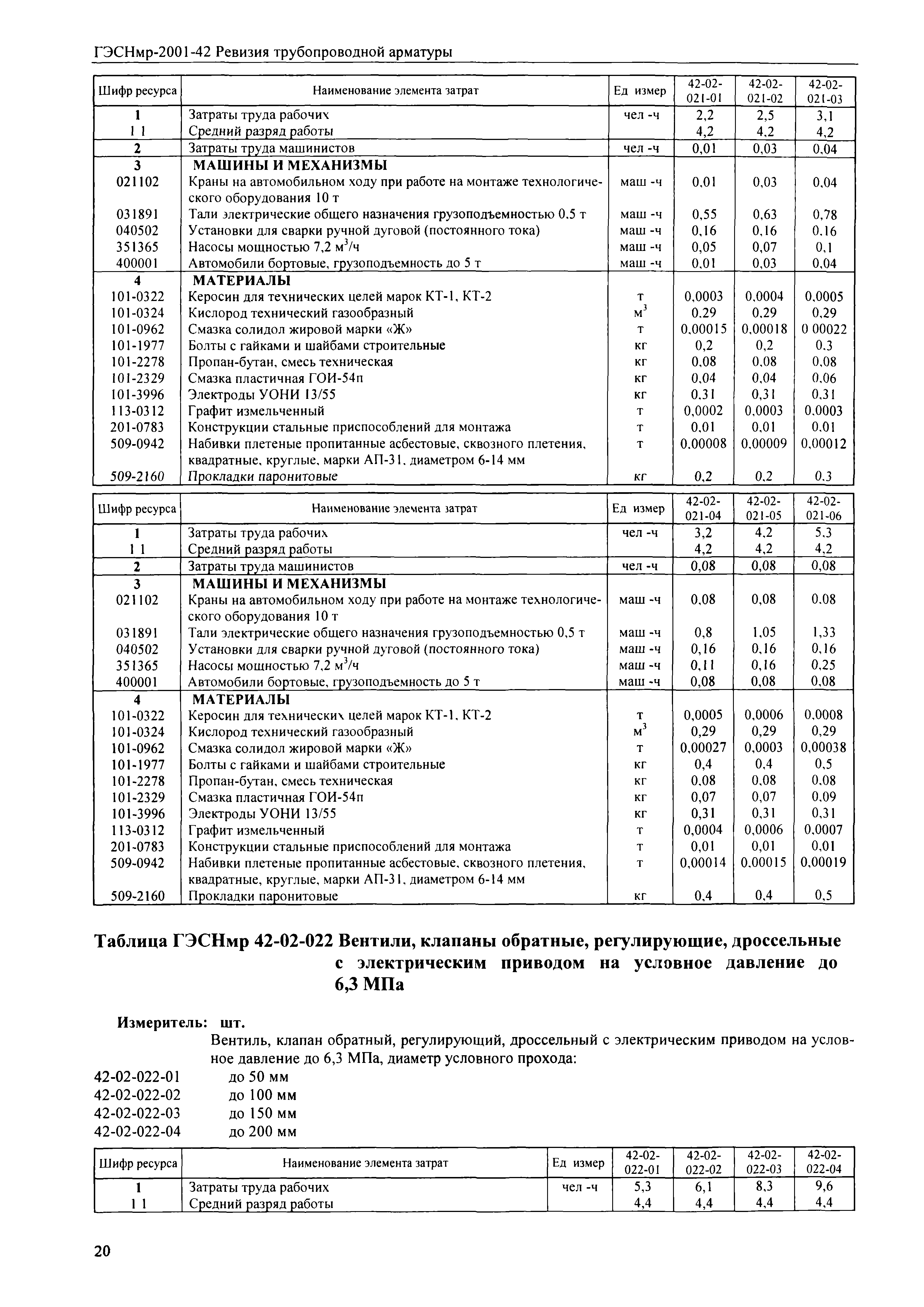 ГЭСНмр 2001-42