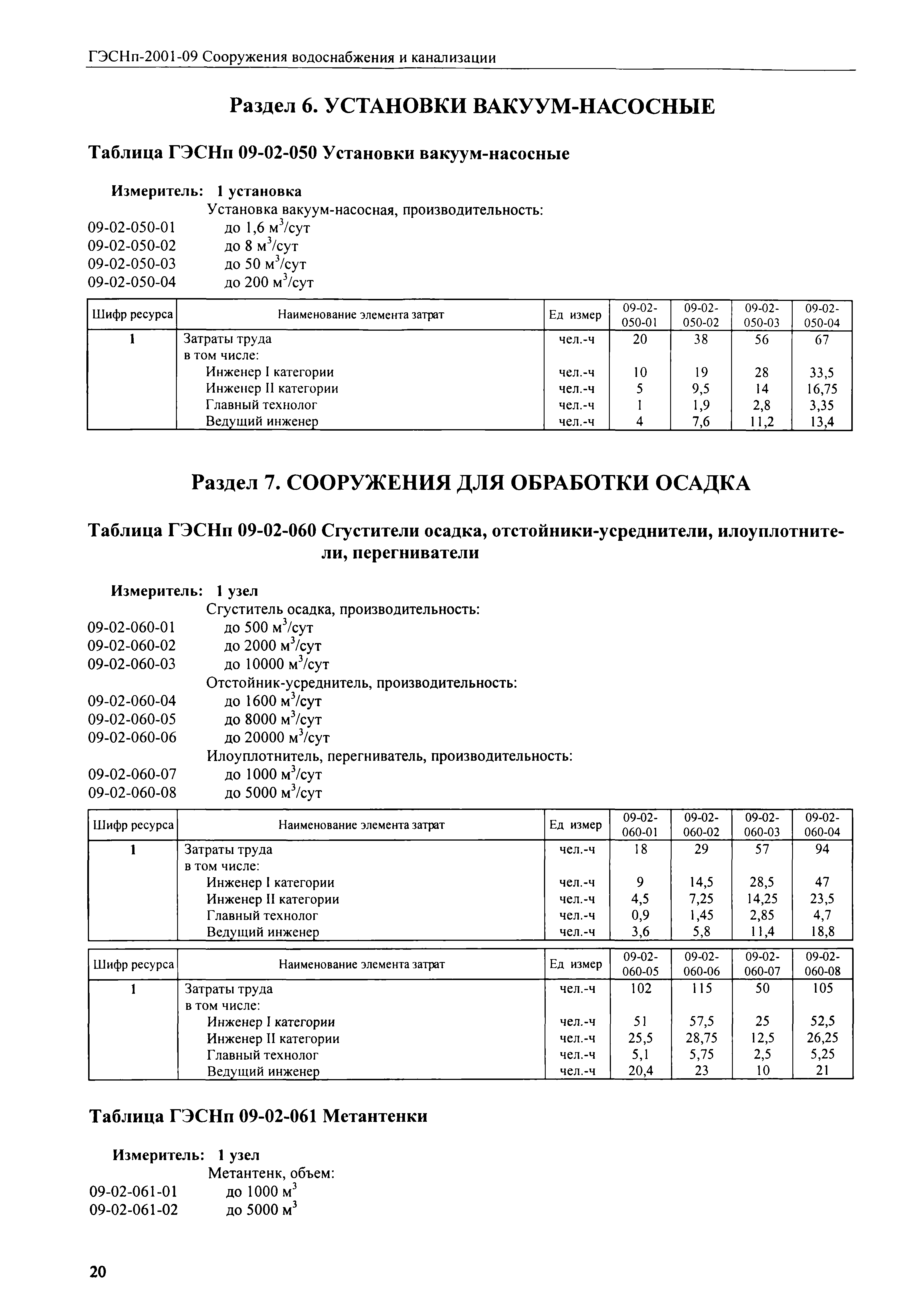 ГЭСНп 2001-09