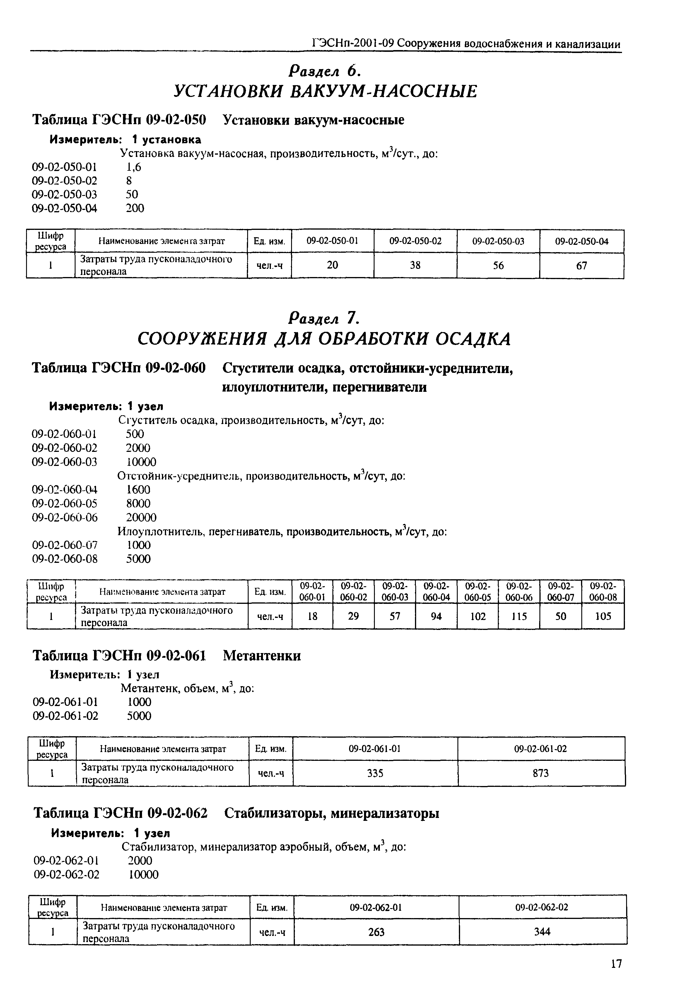 ГЭСНп 2001-09