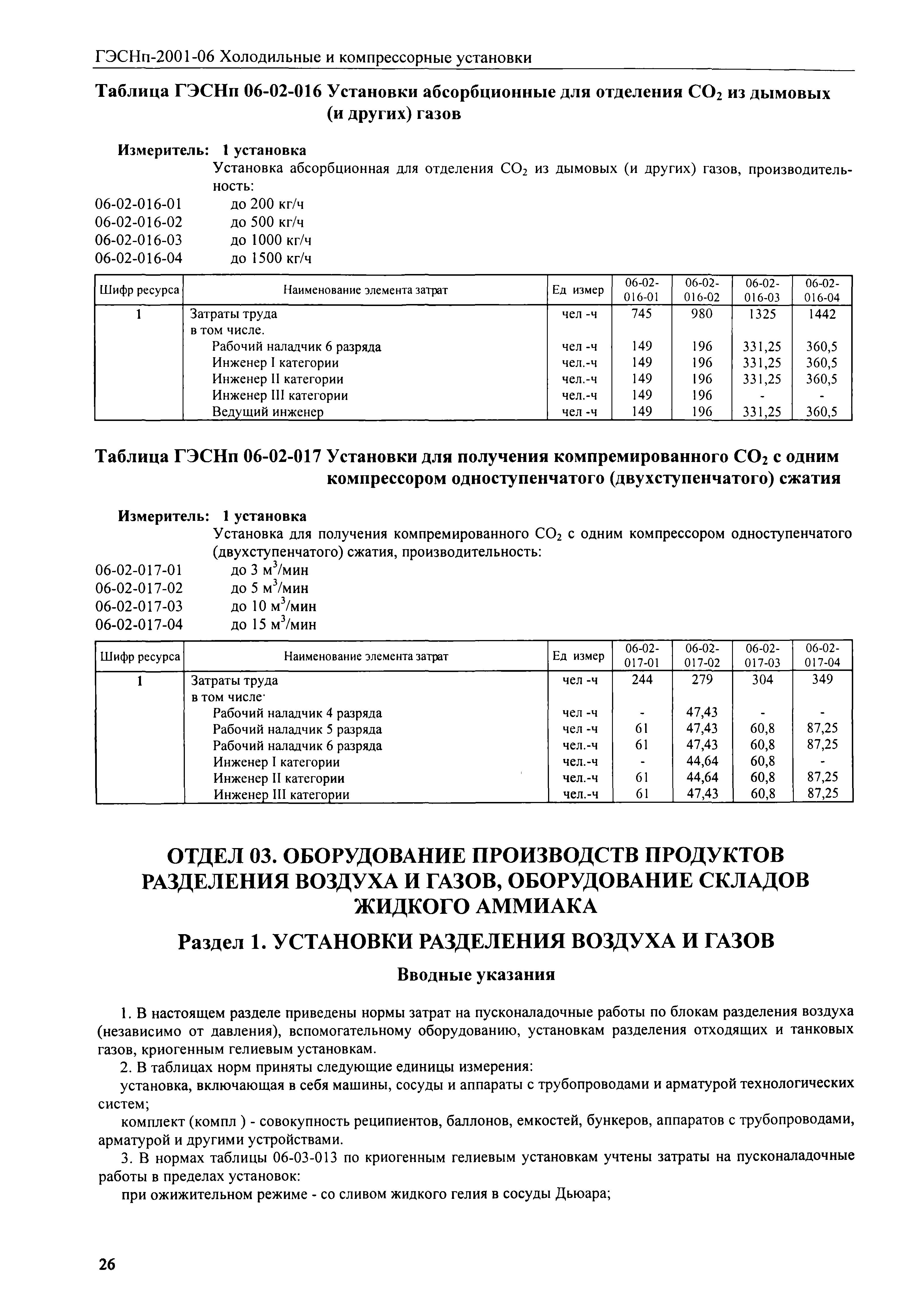 ГЭСНп 2001-06