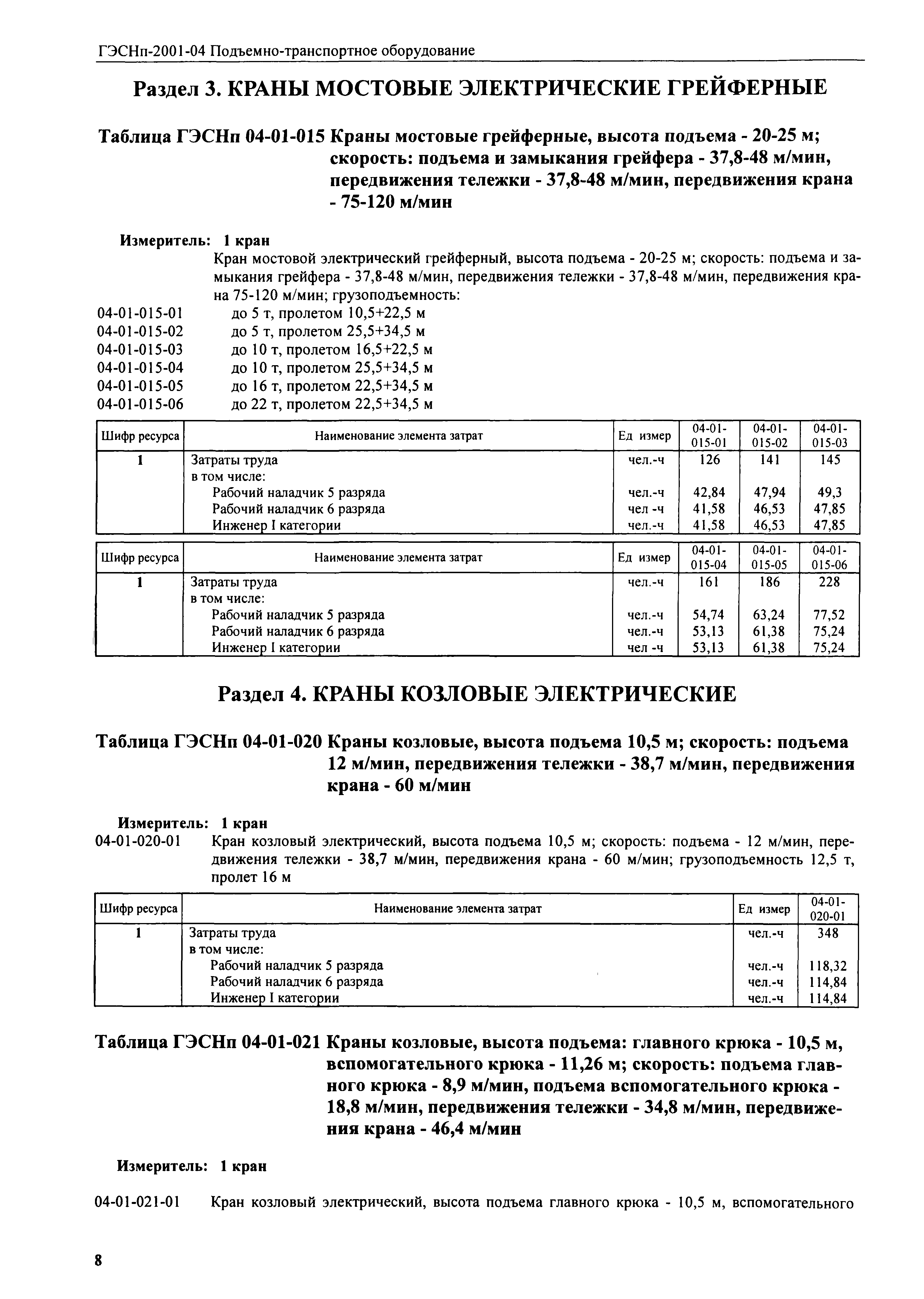ГЭСНп 2001-04