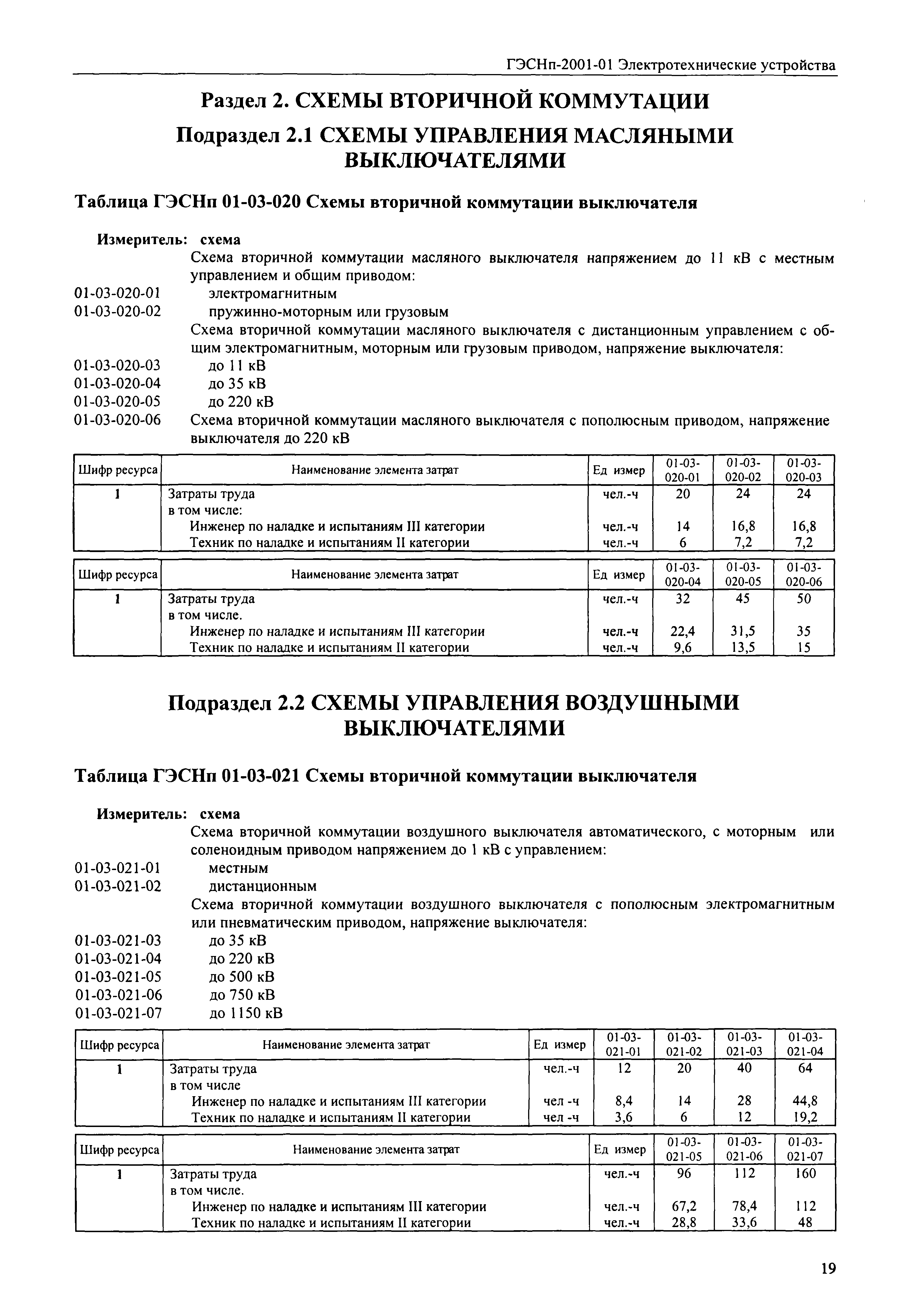 ГЭСНп 2001-01