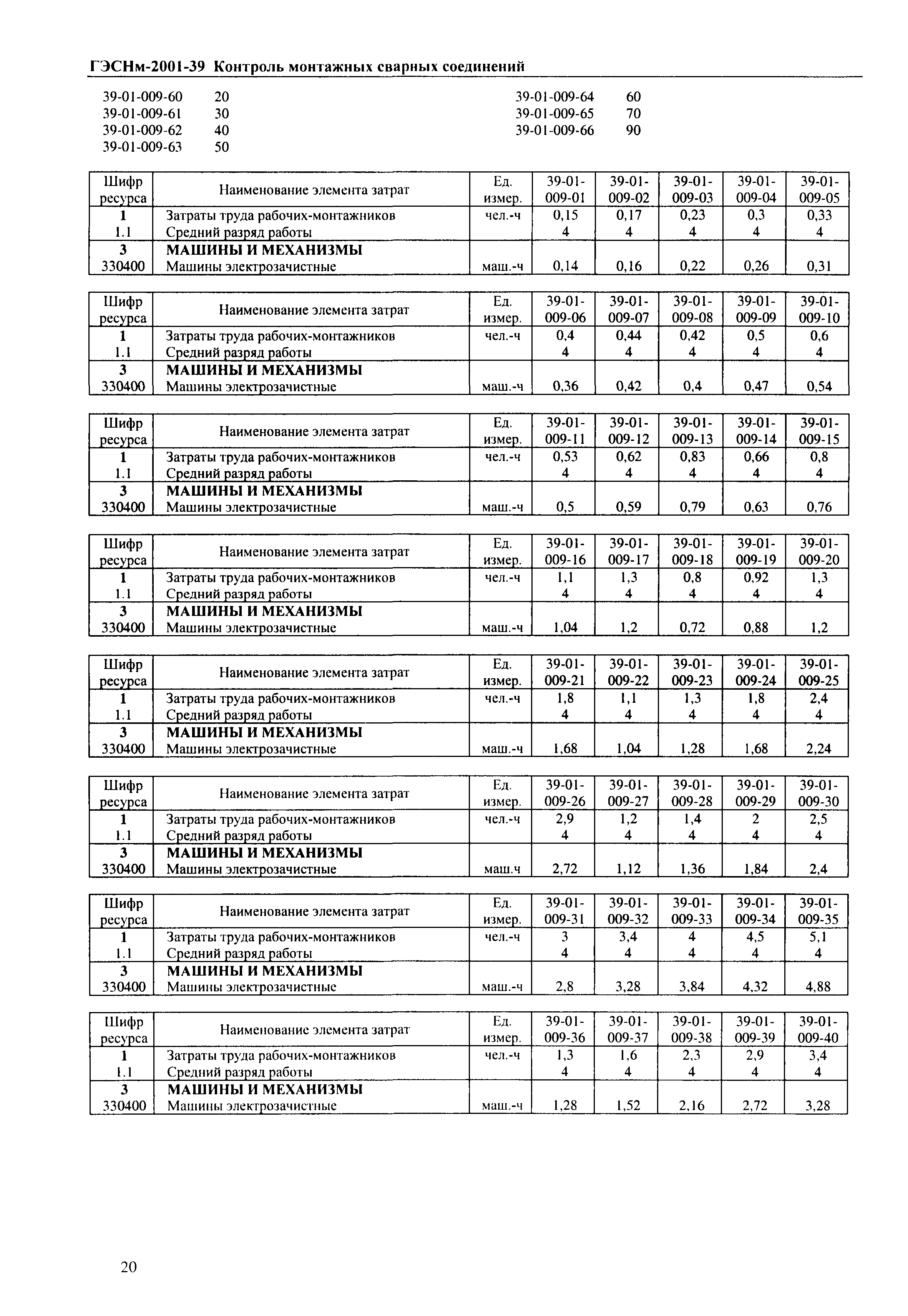 ГЭСНм 2001-39