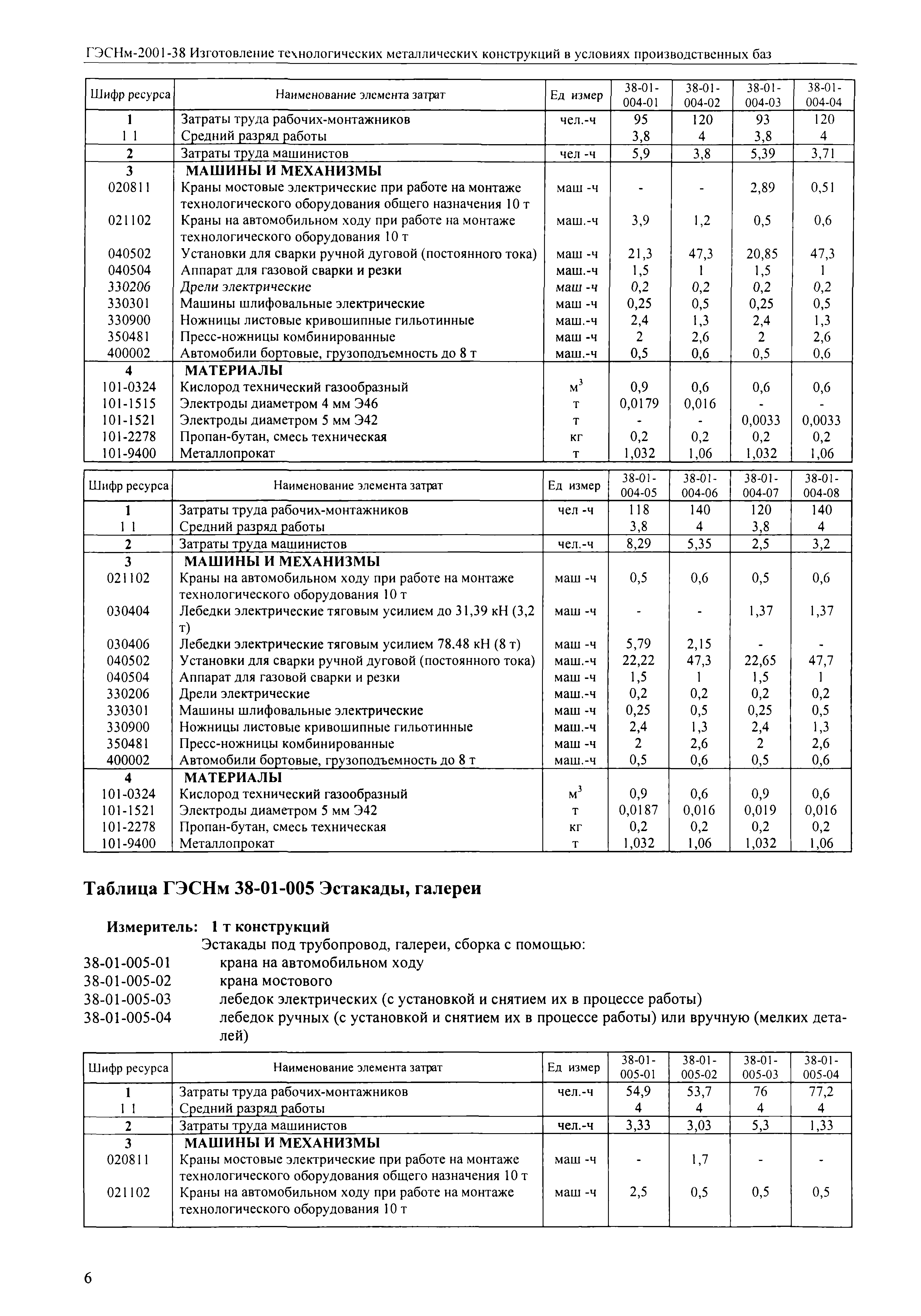ГЭСНм 2001-38