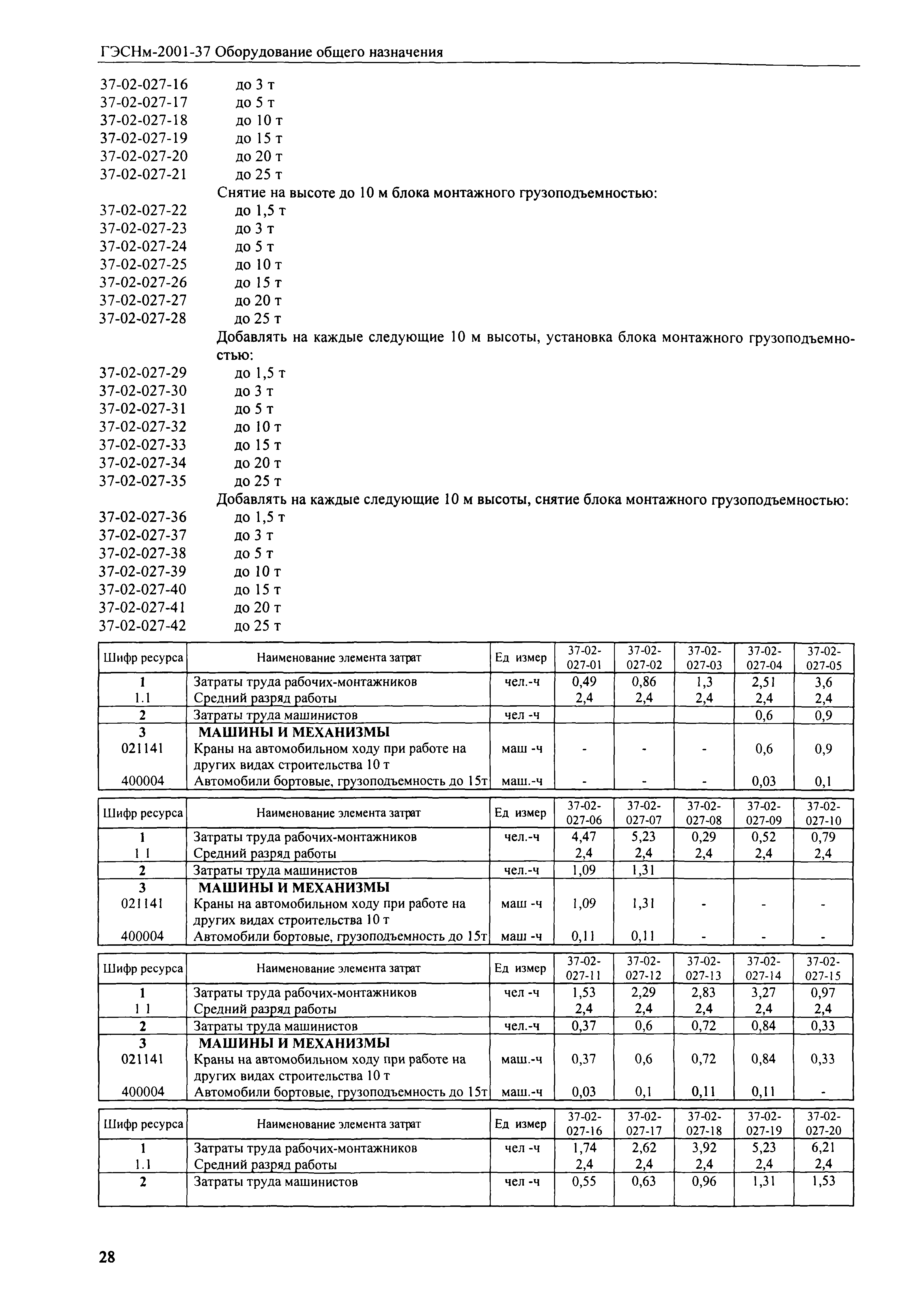 ГЭСНм 2001-37
