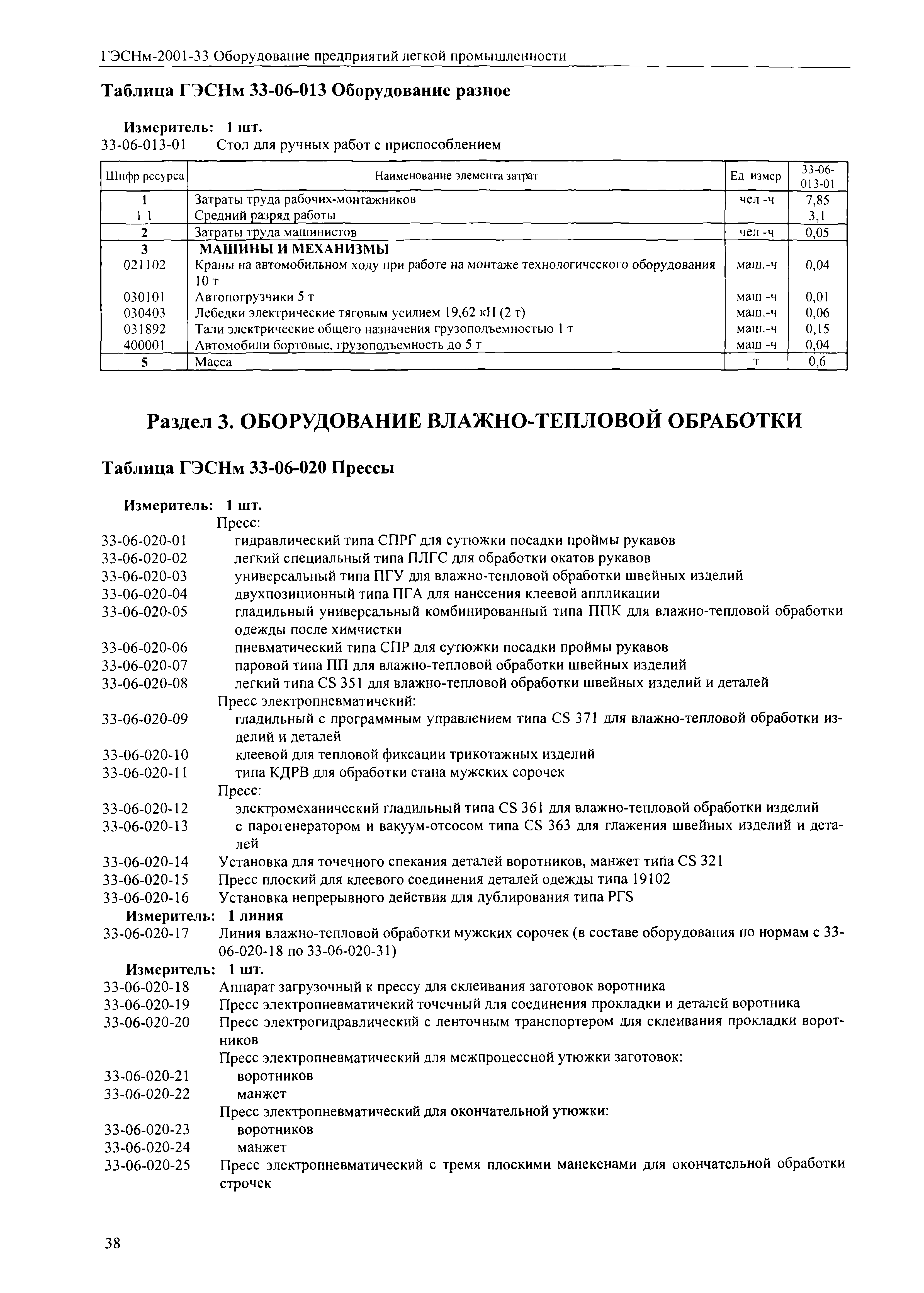 ГЭСНм 2001-33