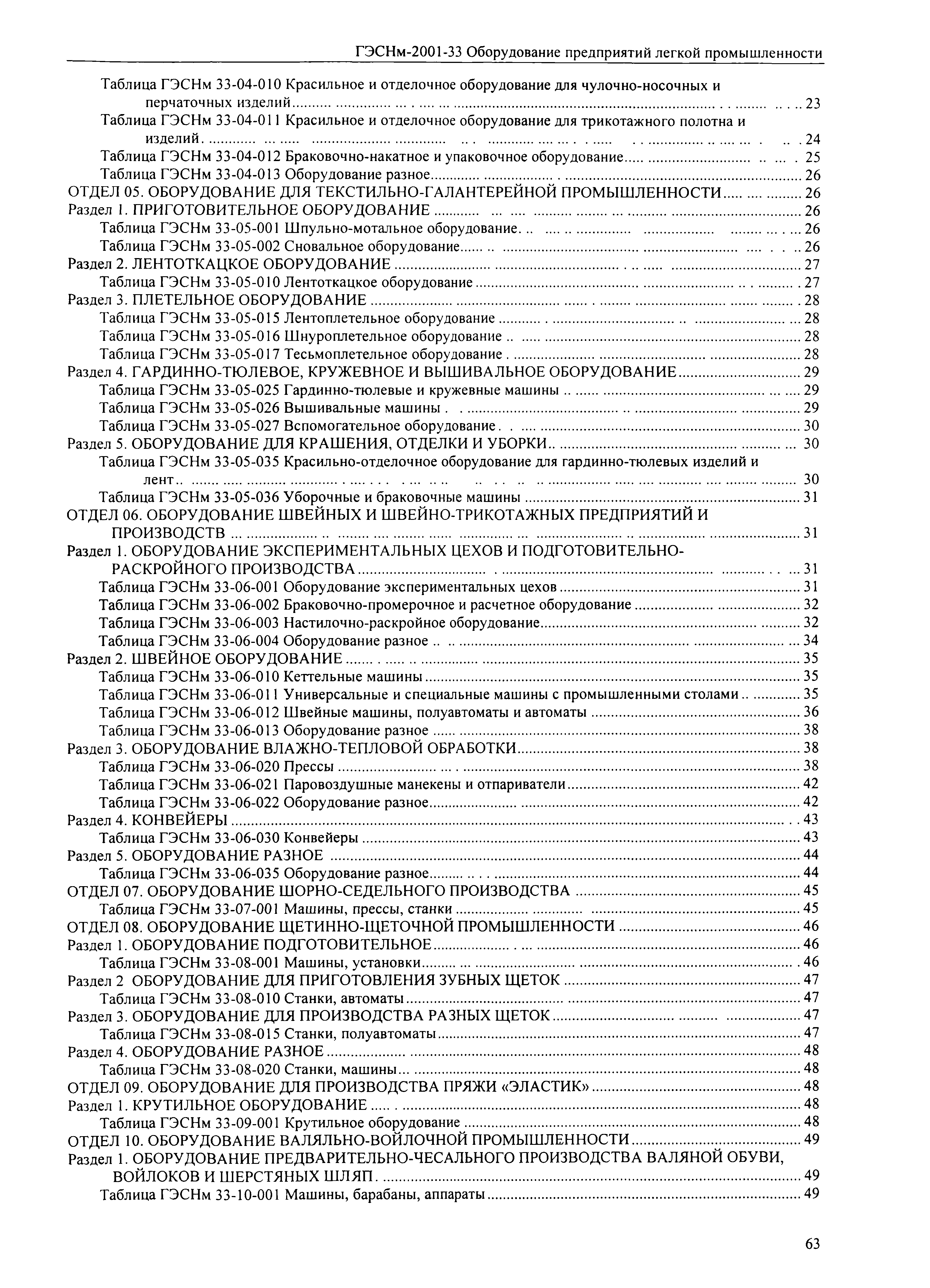 ГЭСНм 2001-33