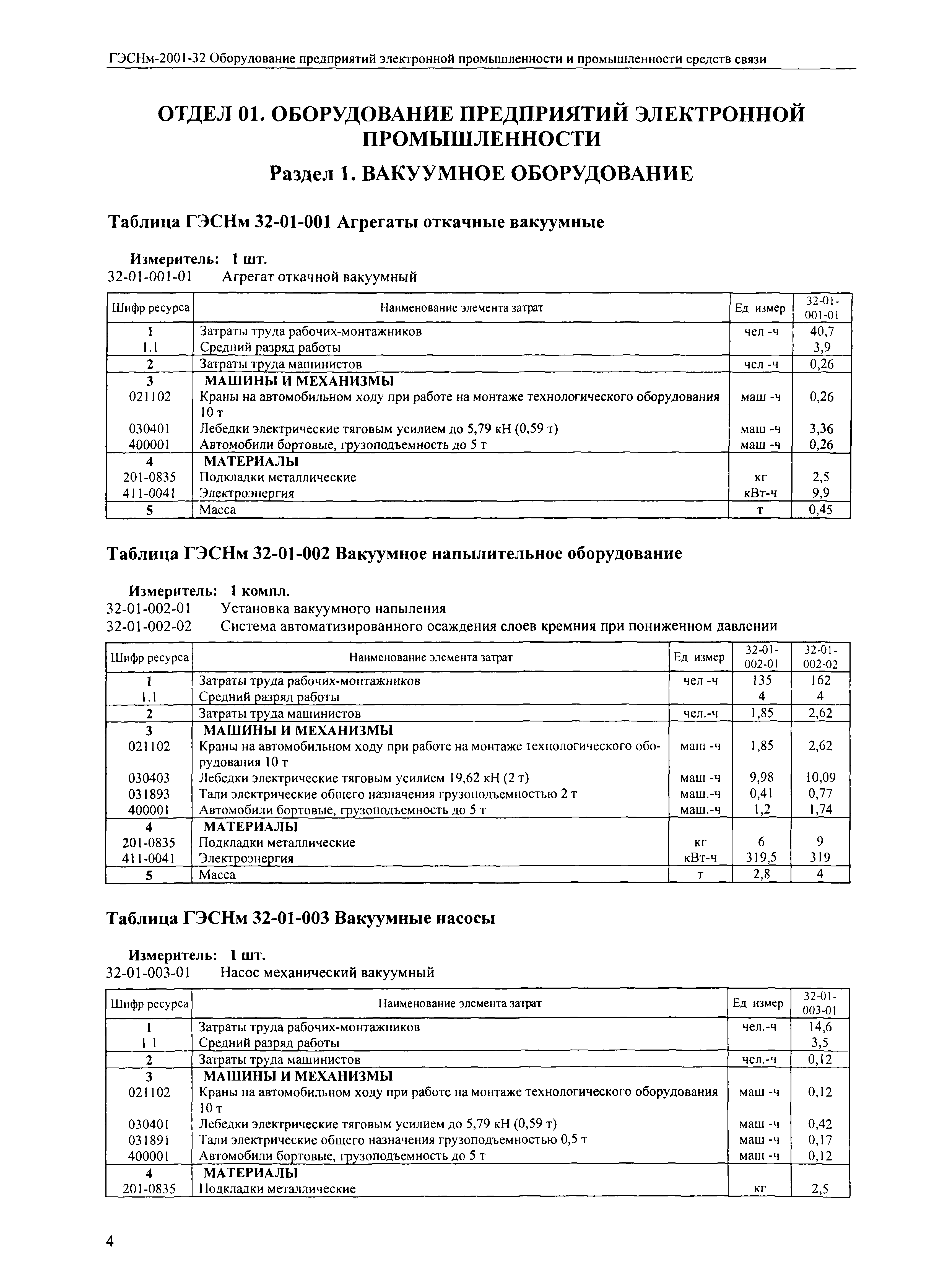 ГЭСНм 2001-32