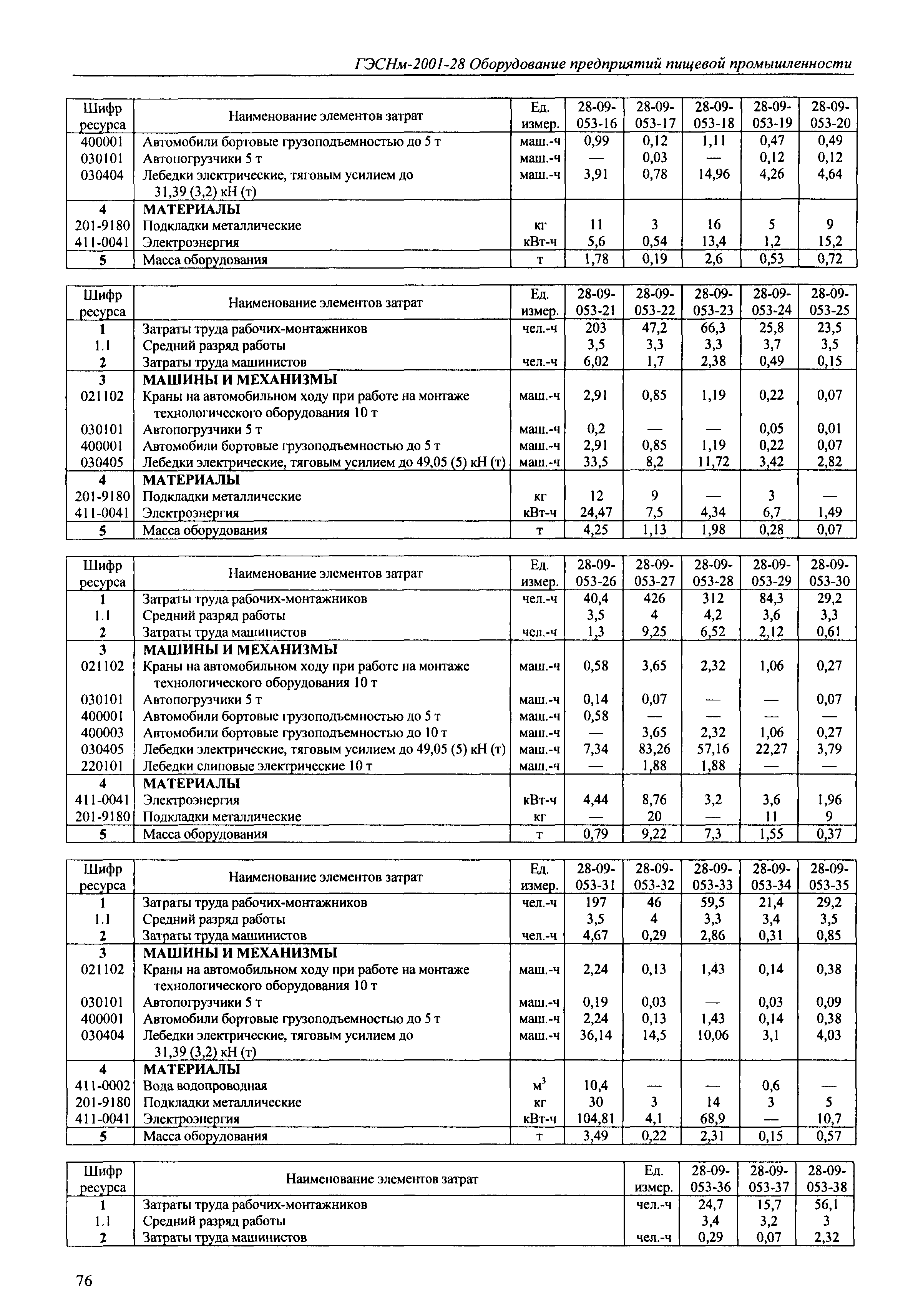 ГЭСНм 2001-28