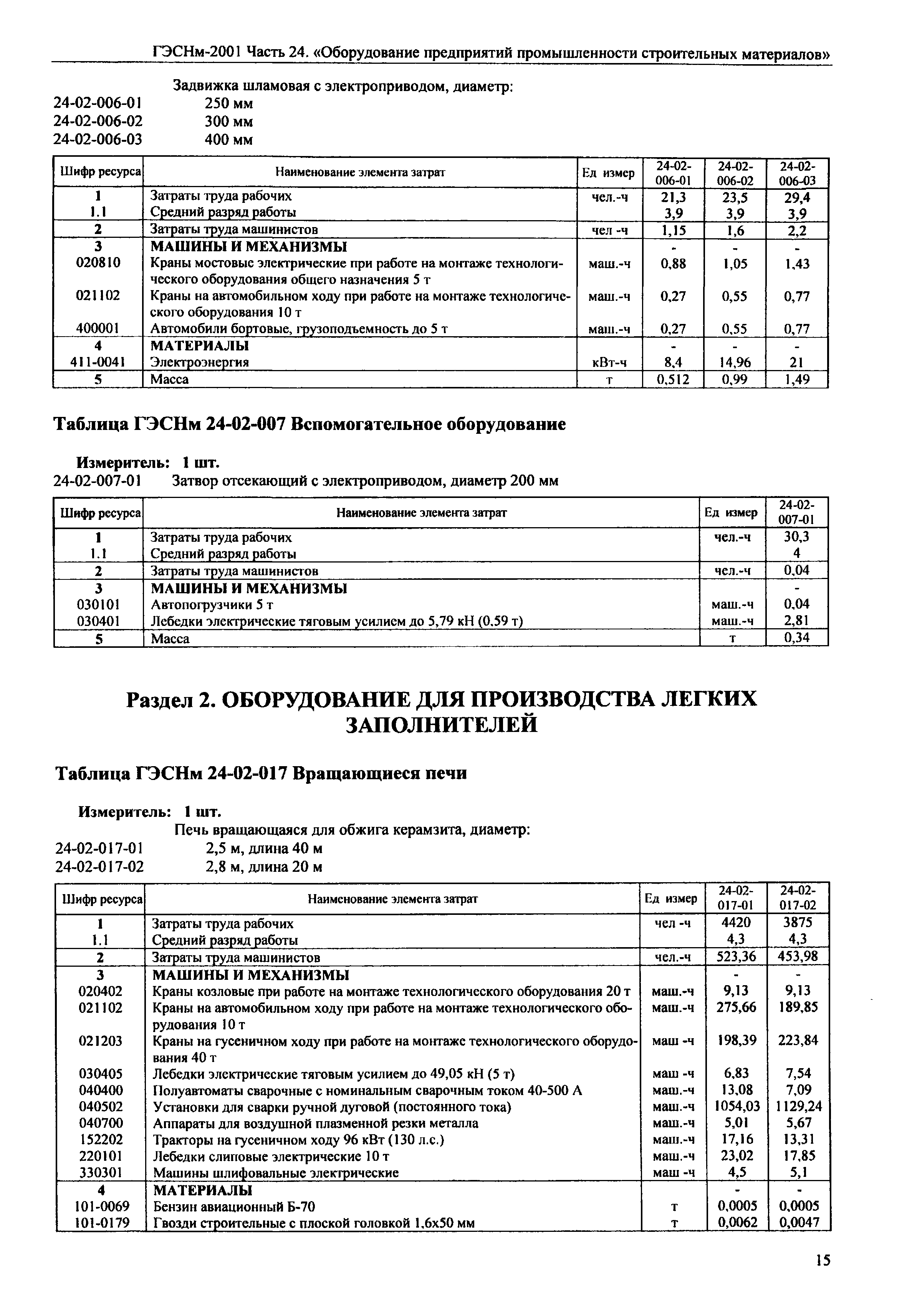 ГЭСНм 2001-24