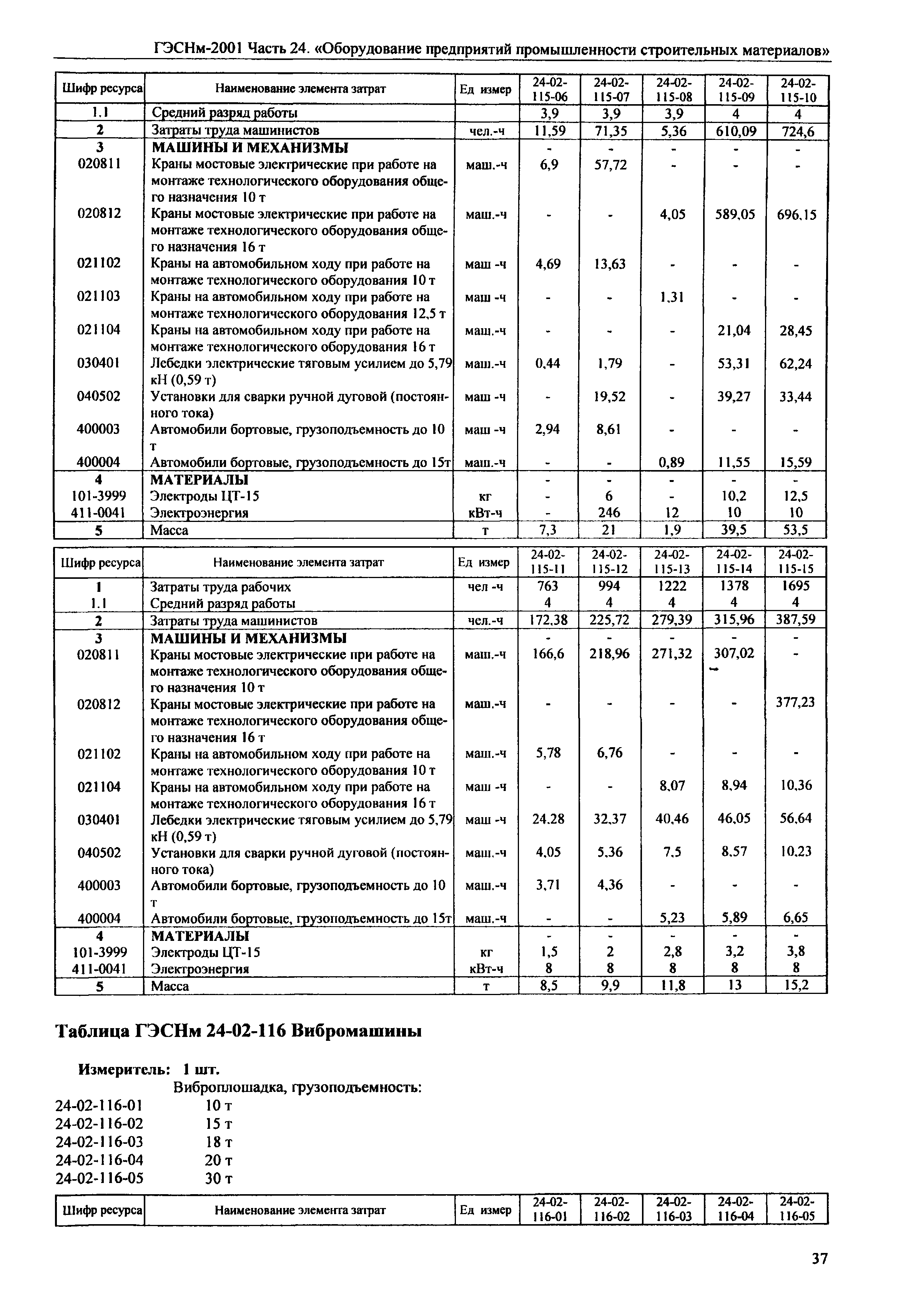 ГЭСНм 2001-24