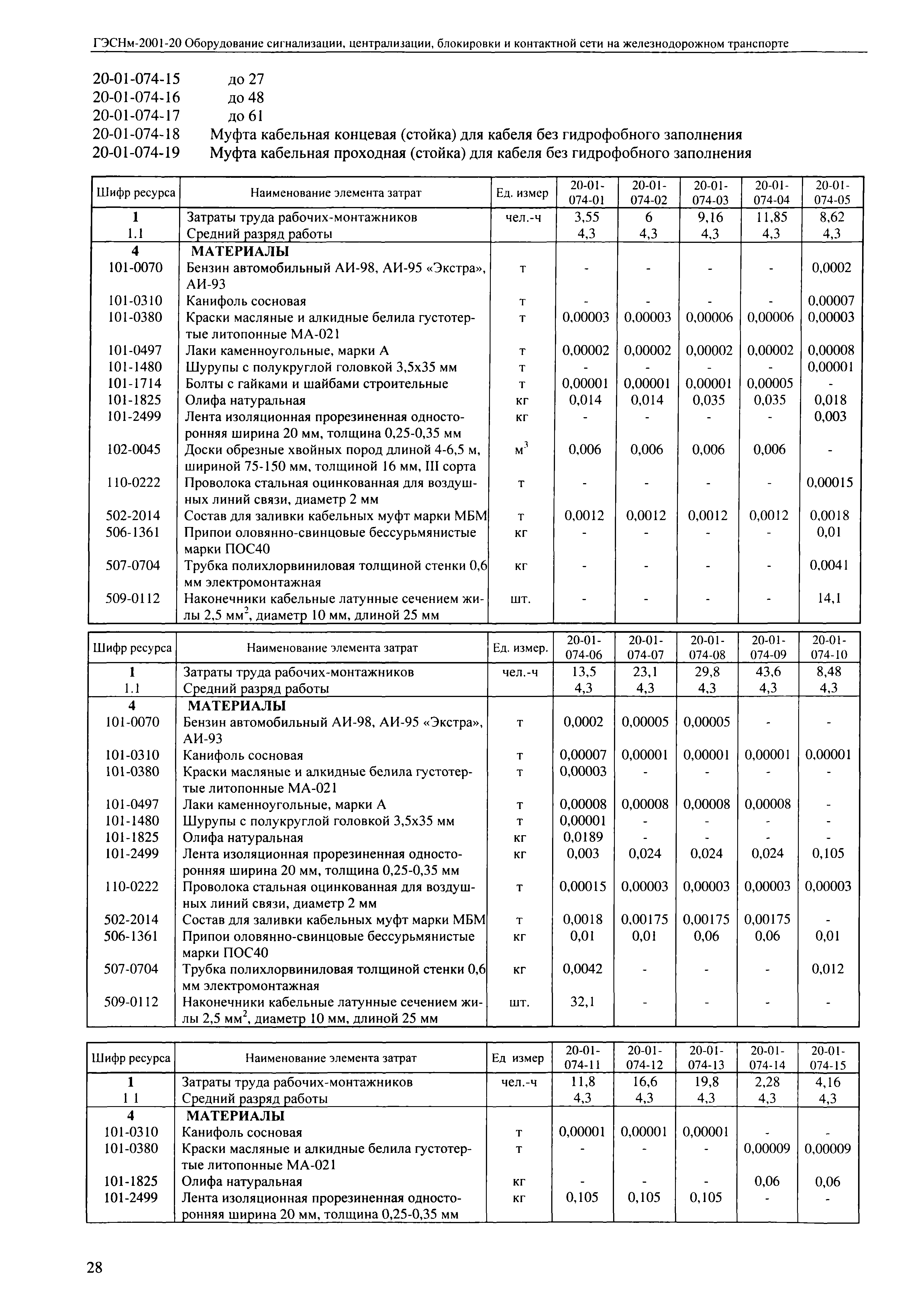 ГЭСНм 2001-20