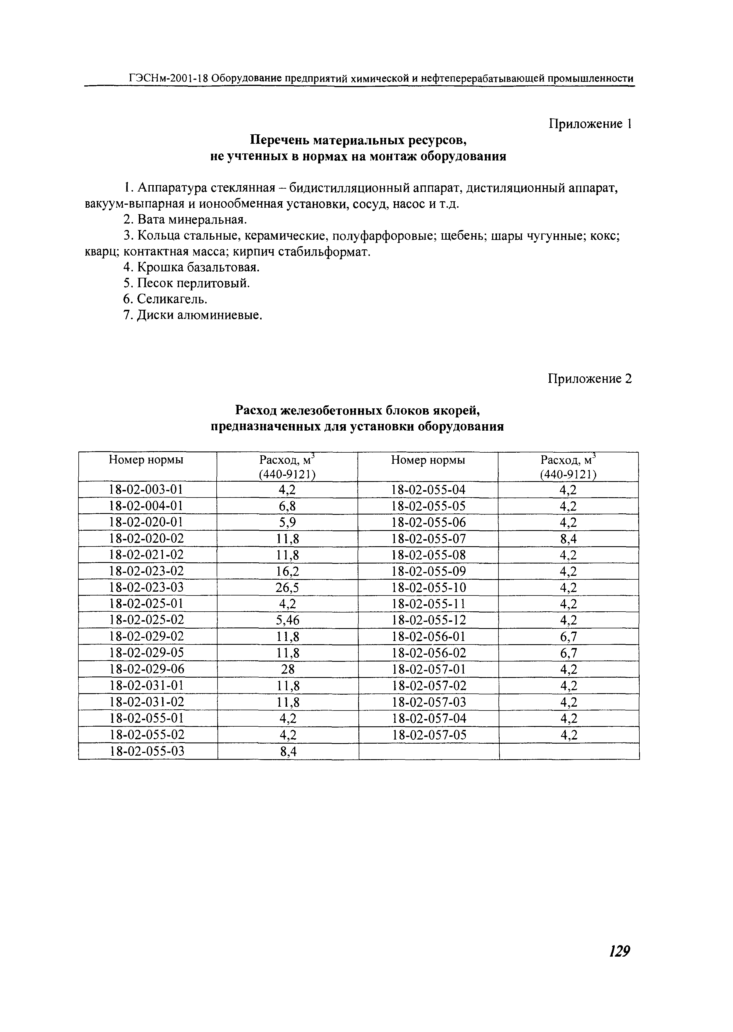 ГЭСНм 2001-18