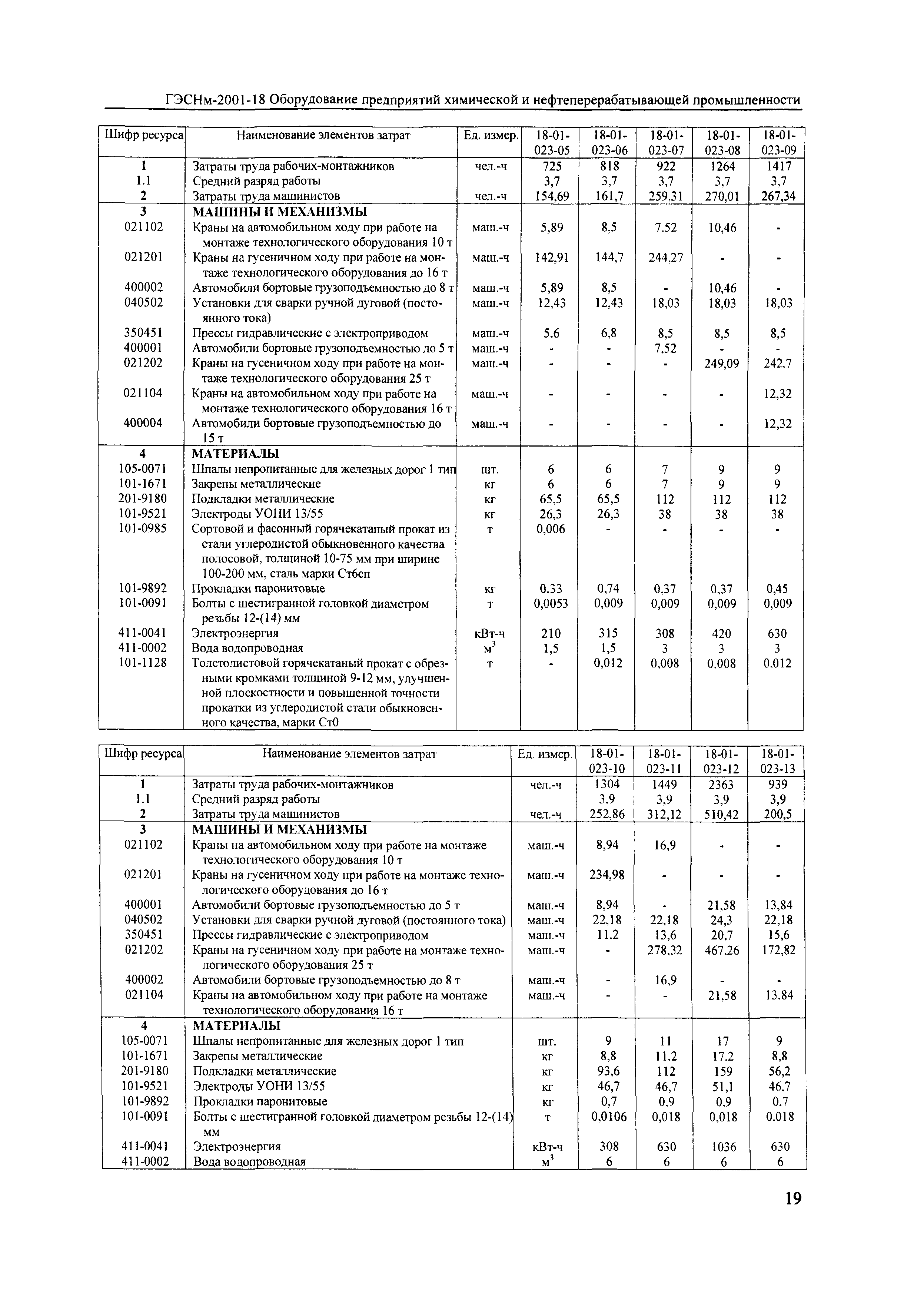 ГЭСНм 2001-18
