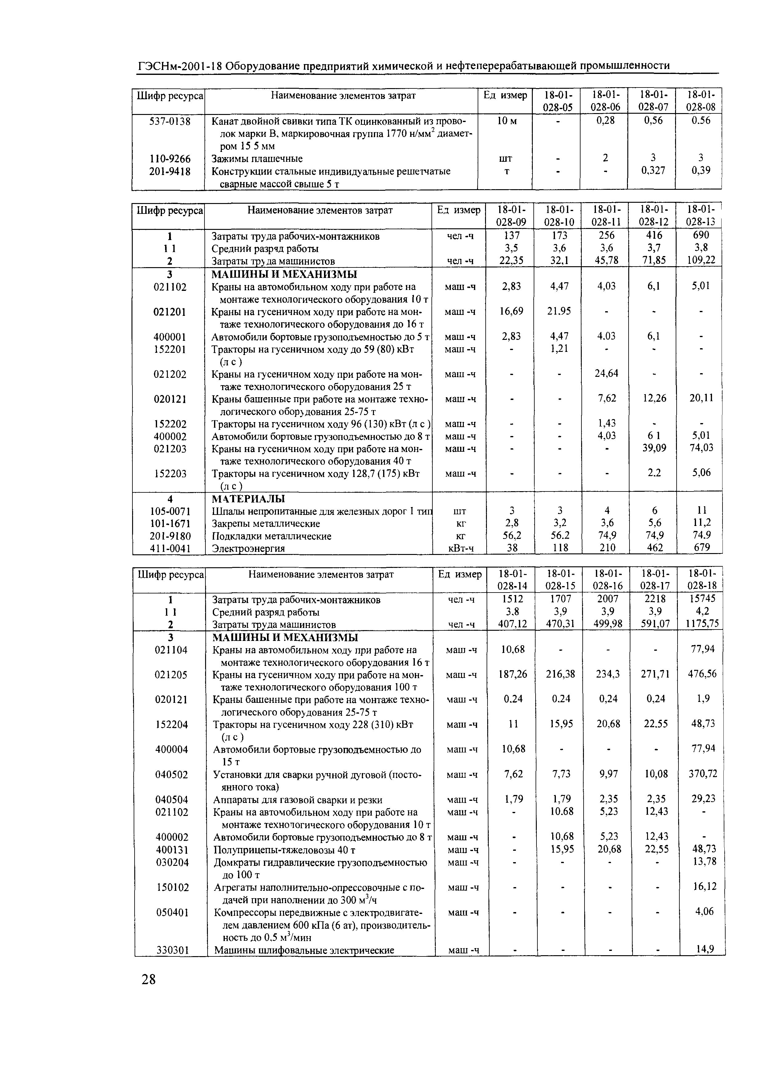 ГЭСНм 2001-18