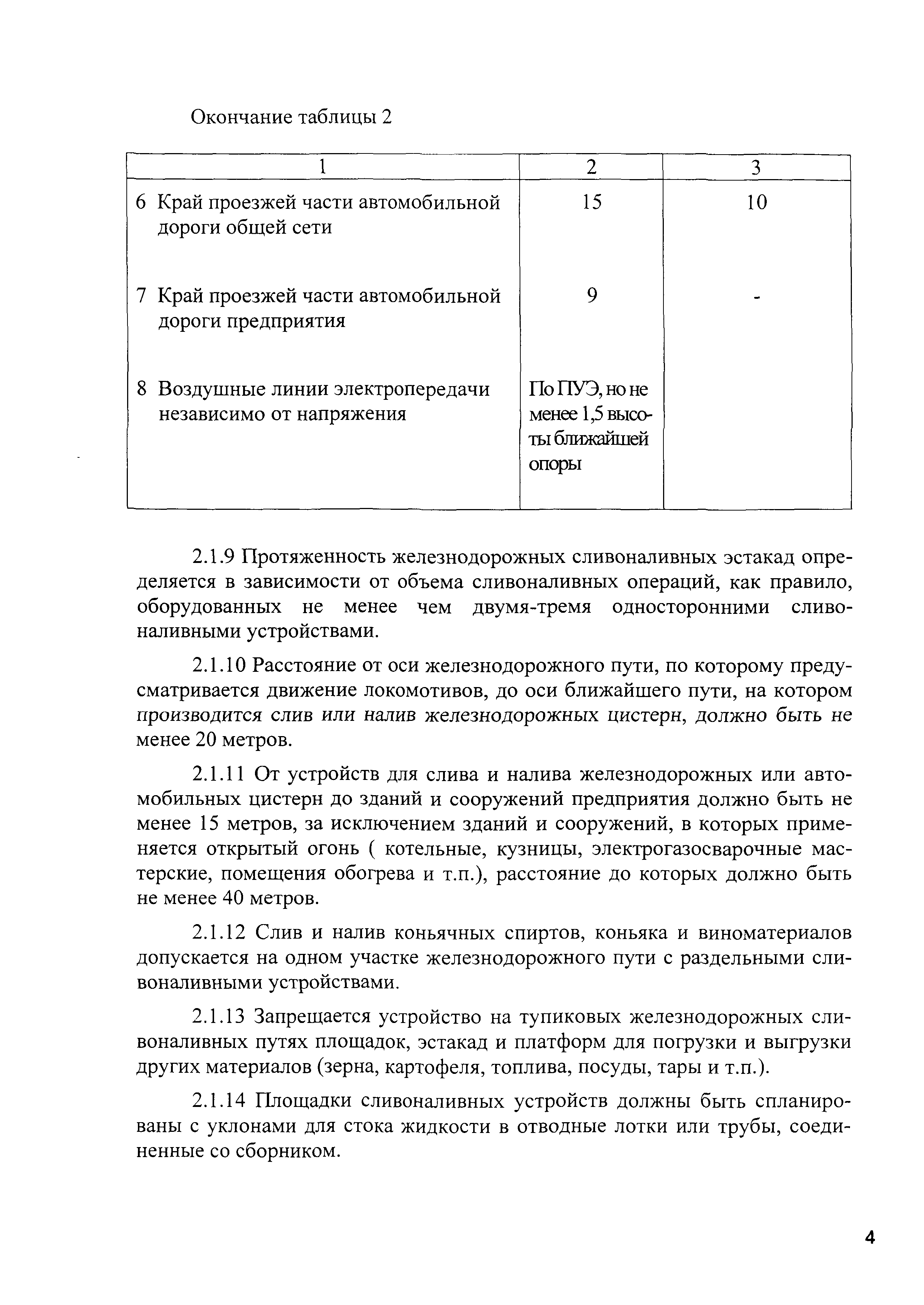 ВСН 13-2002