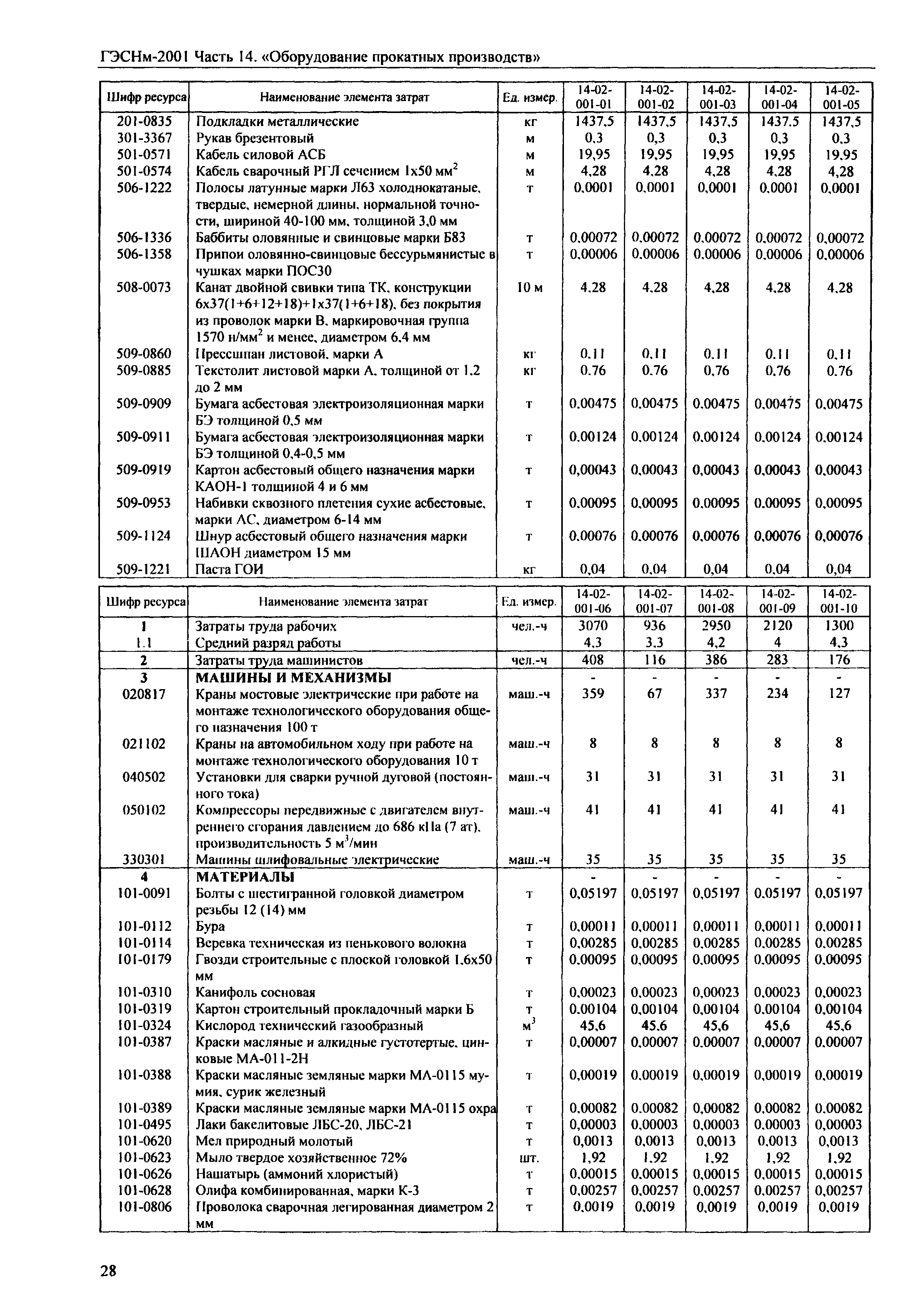 ГЭСНм 2001-14