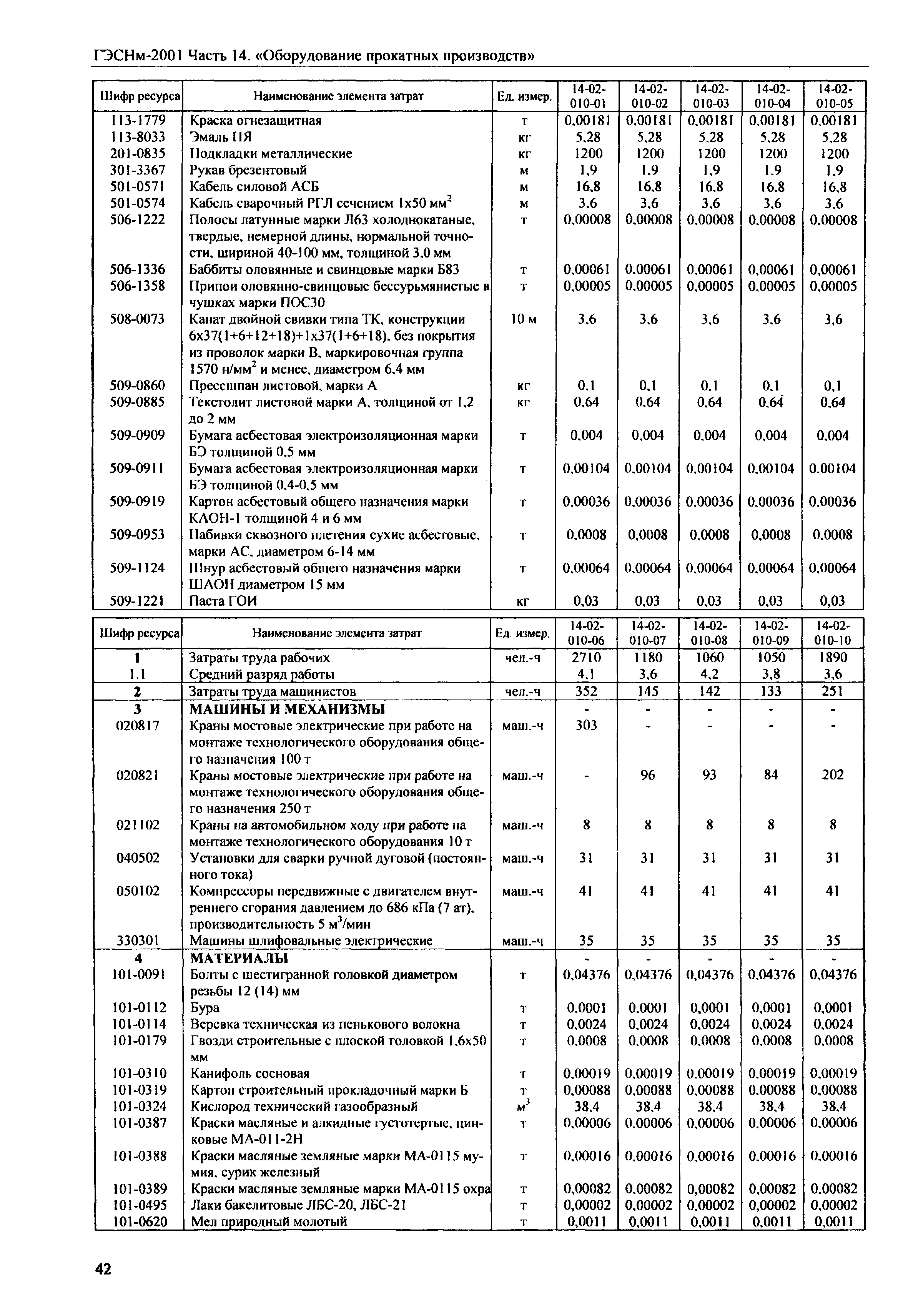 ГЭСНм 2001-14