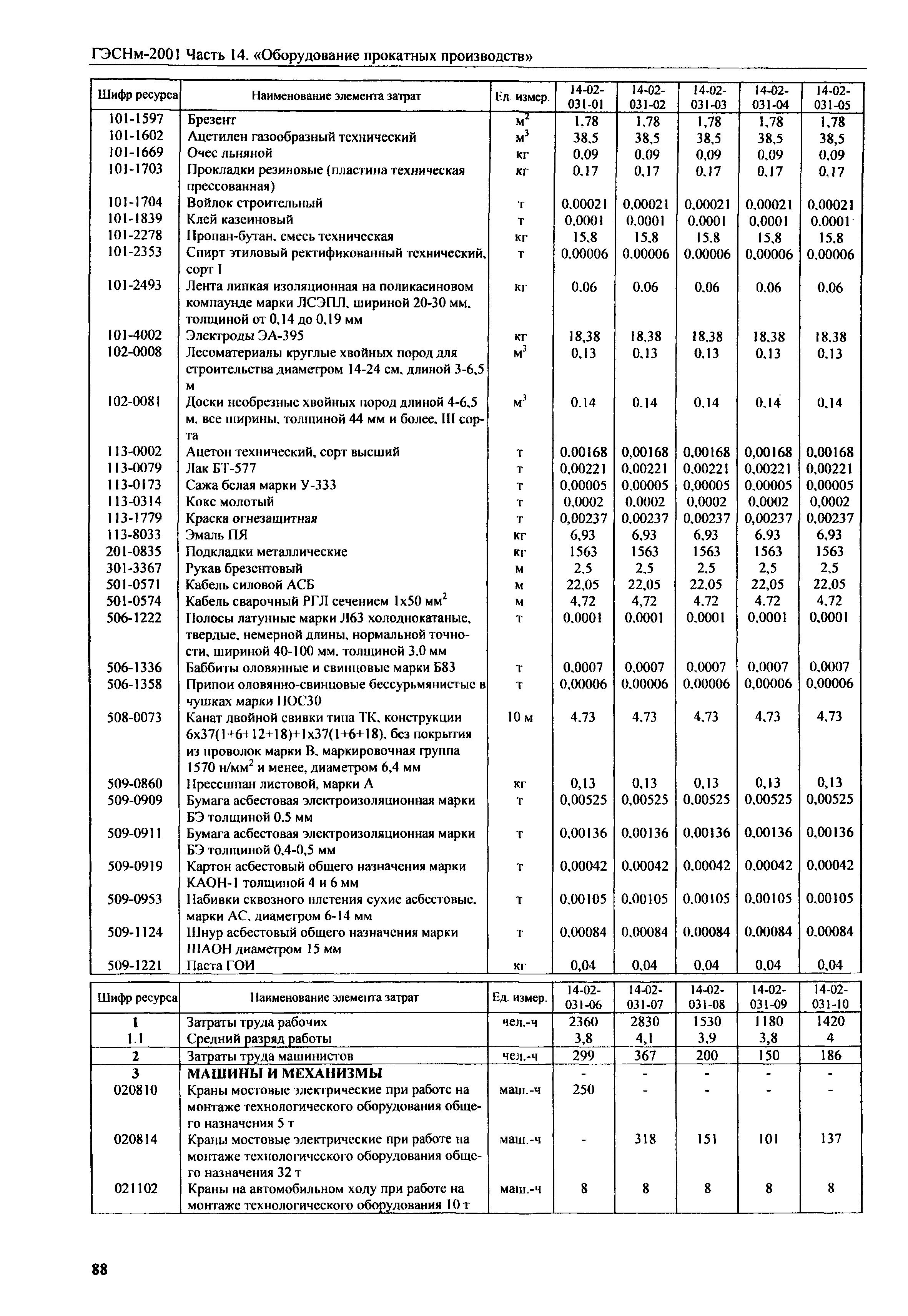 ГЭСНм 2001-14