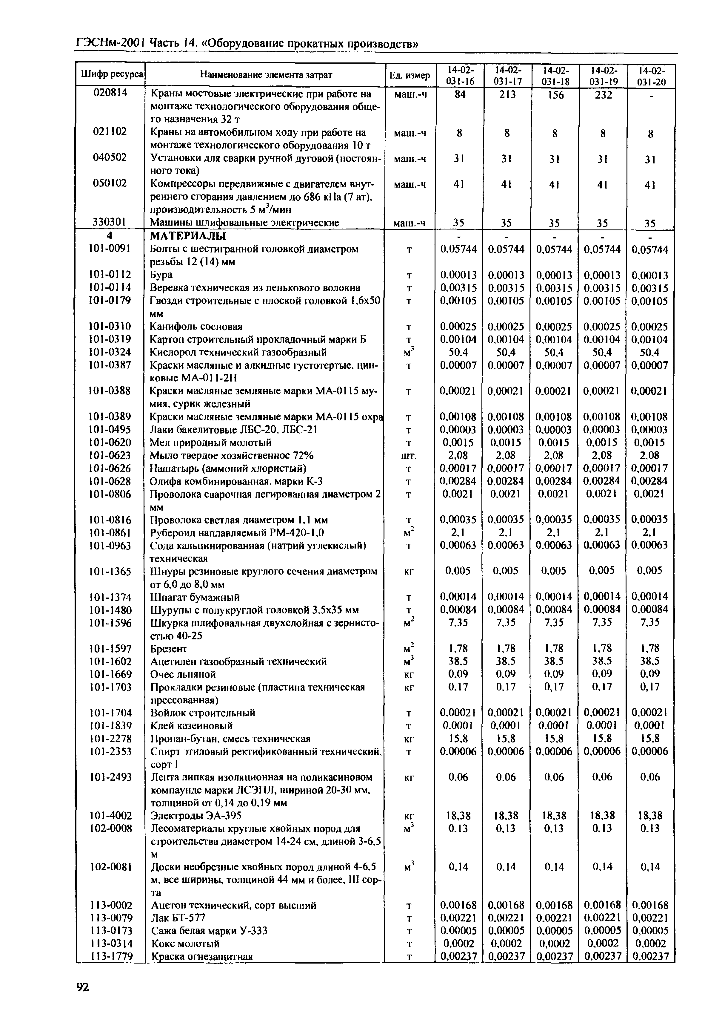 ГЭСНм 2001-14