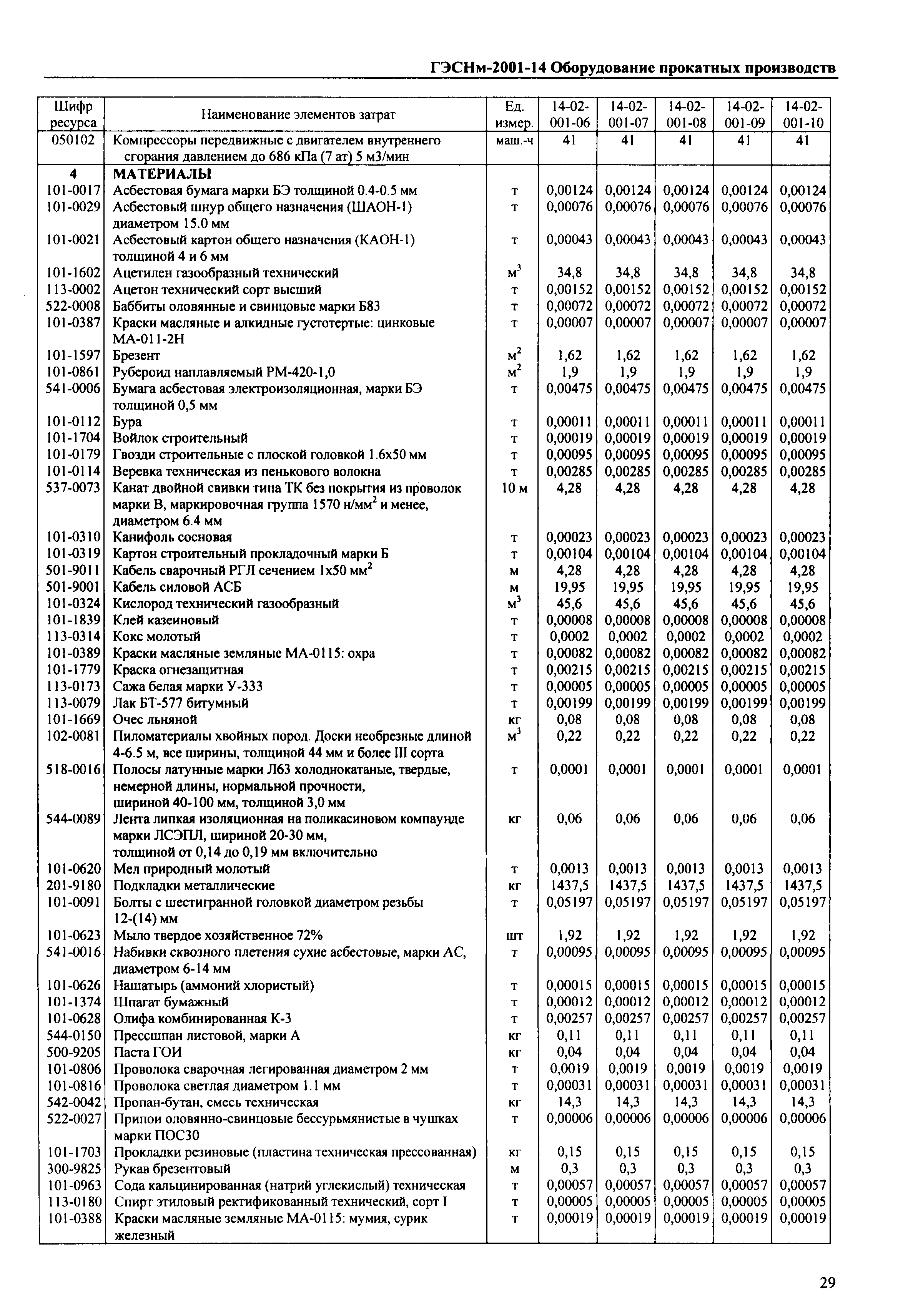 ГЭСНм 2001-14