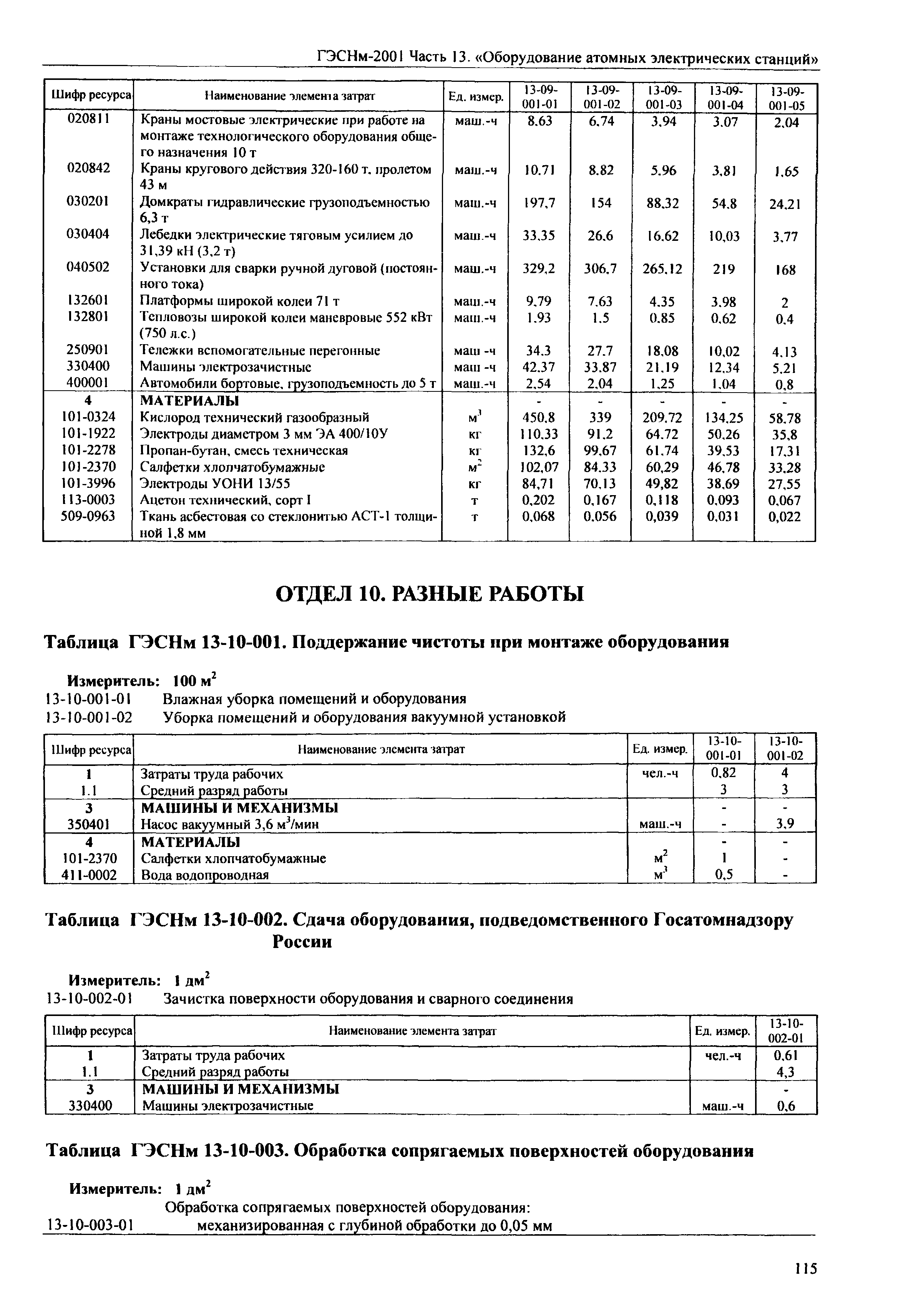 ГЭСНм 2001-13