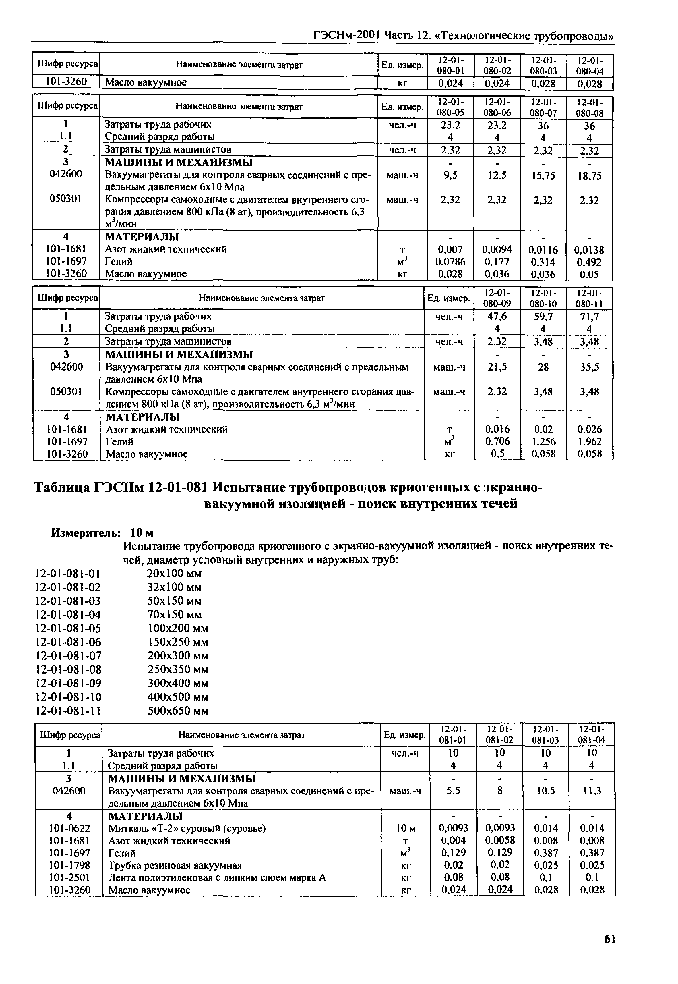 ГЭСНм 2001-12