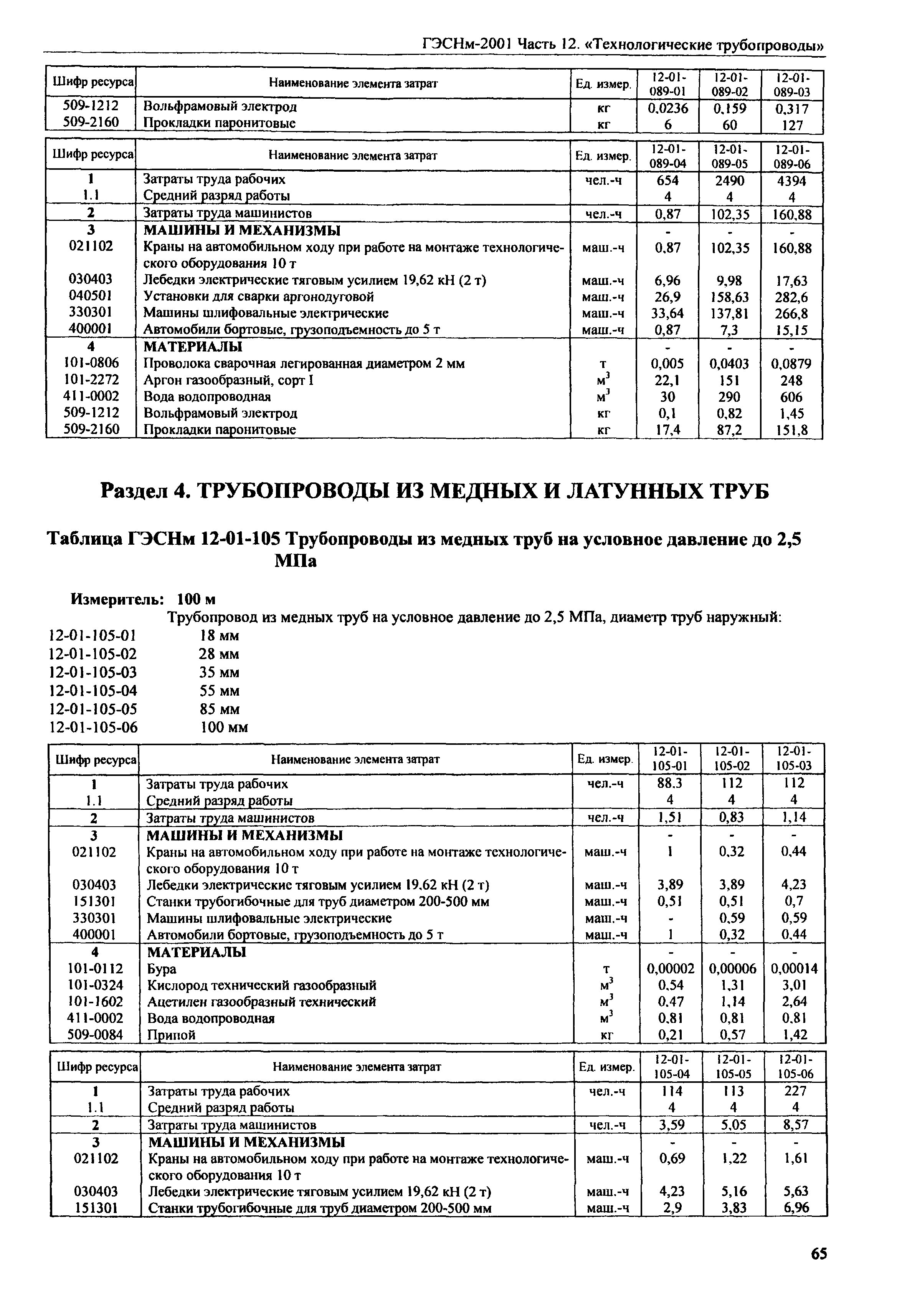 ГЭСНм 2001-12