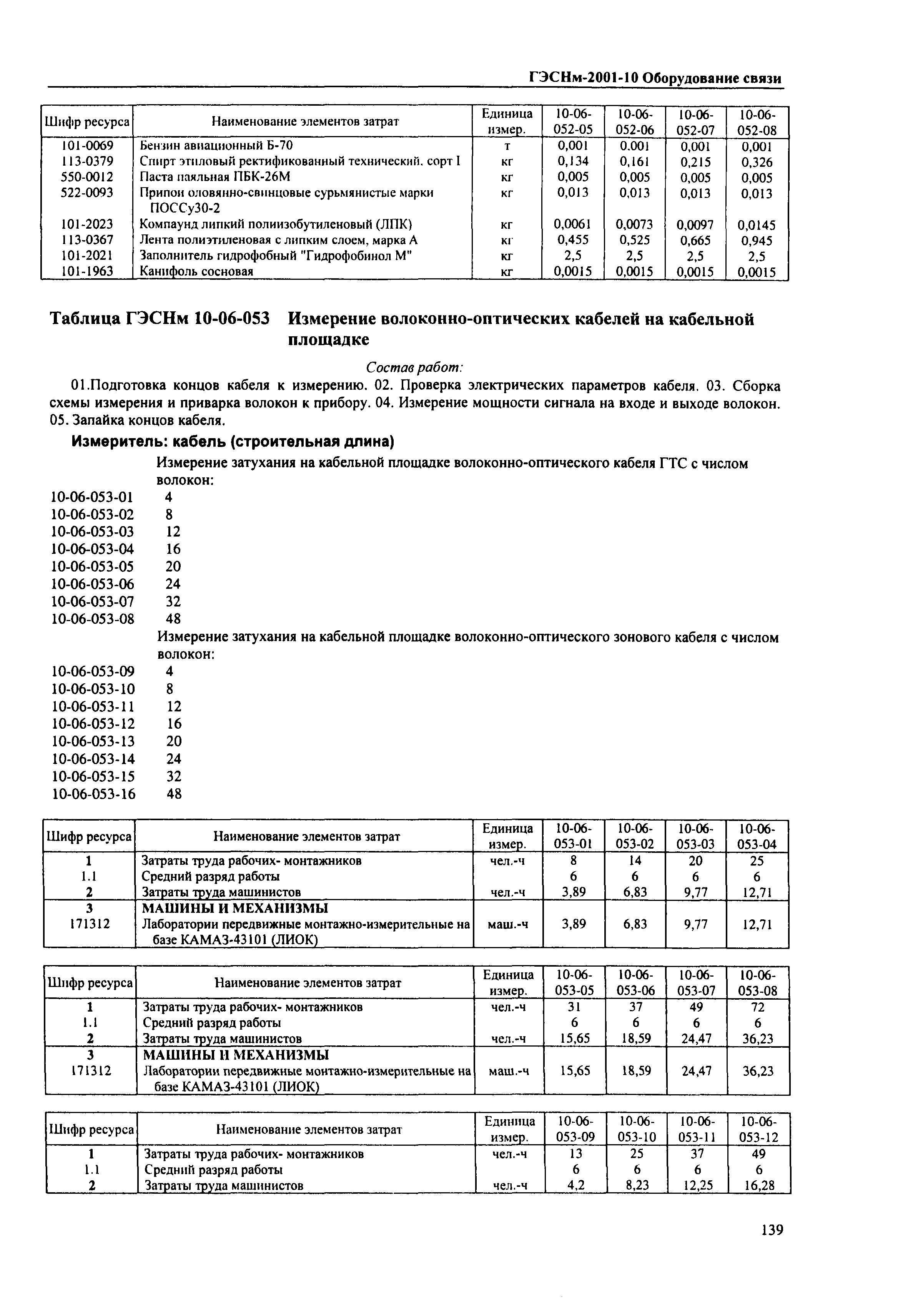 ГЭСНм 2001-10