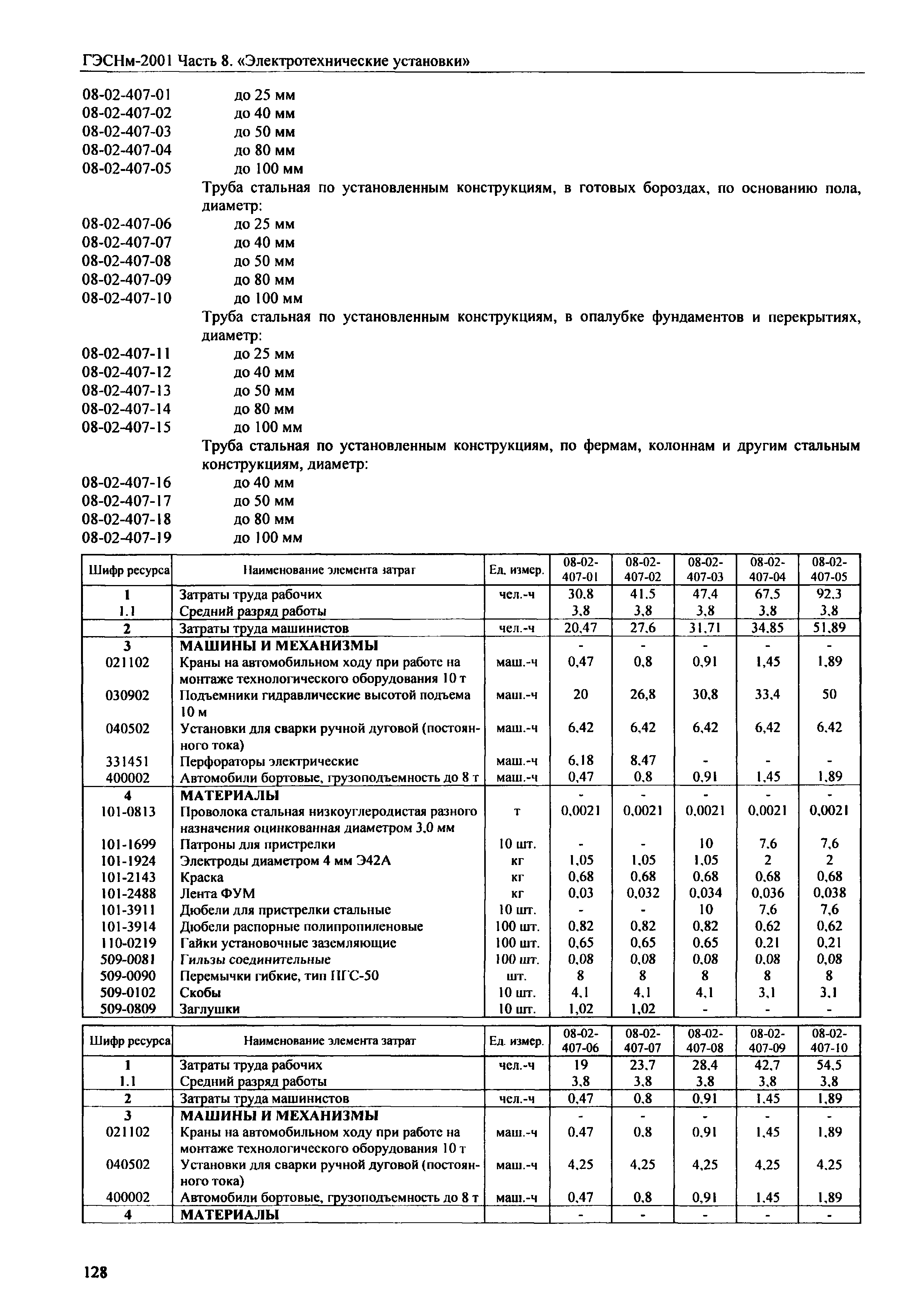 ГЭСНм 2001-08