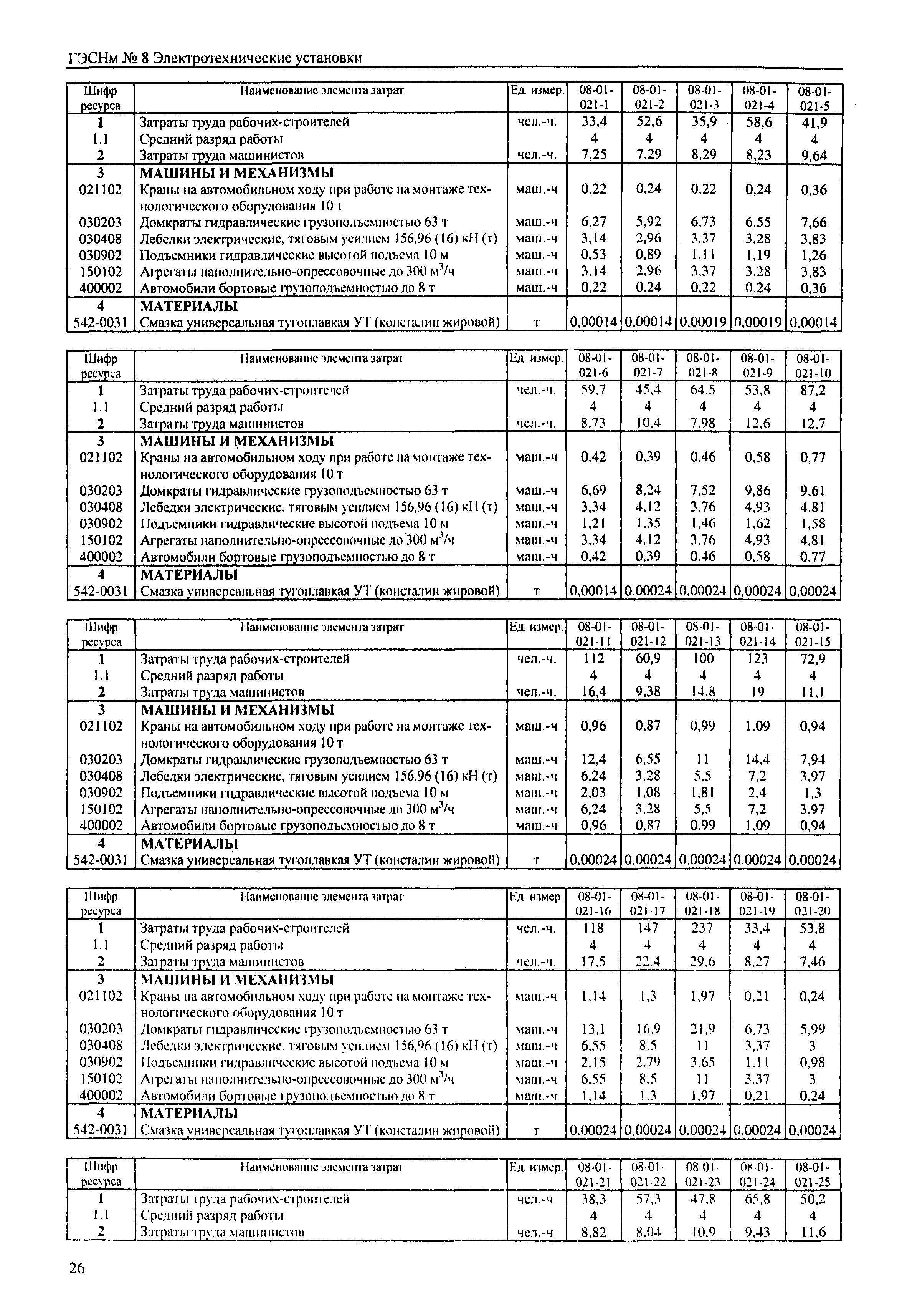 ГЭСНм 2001-08