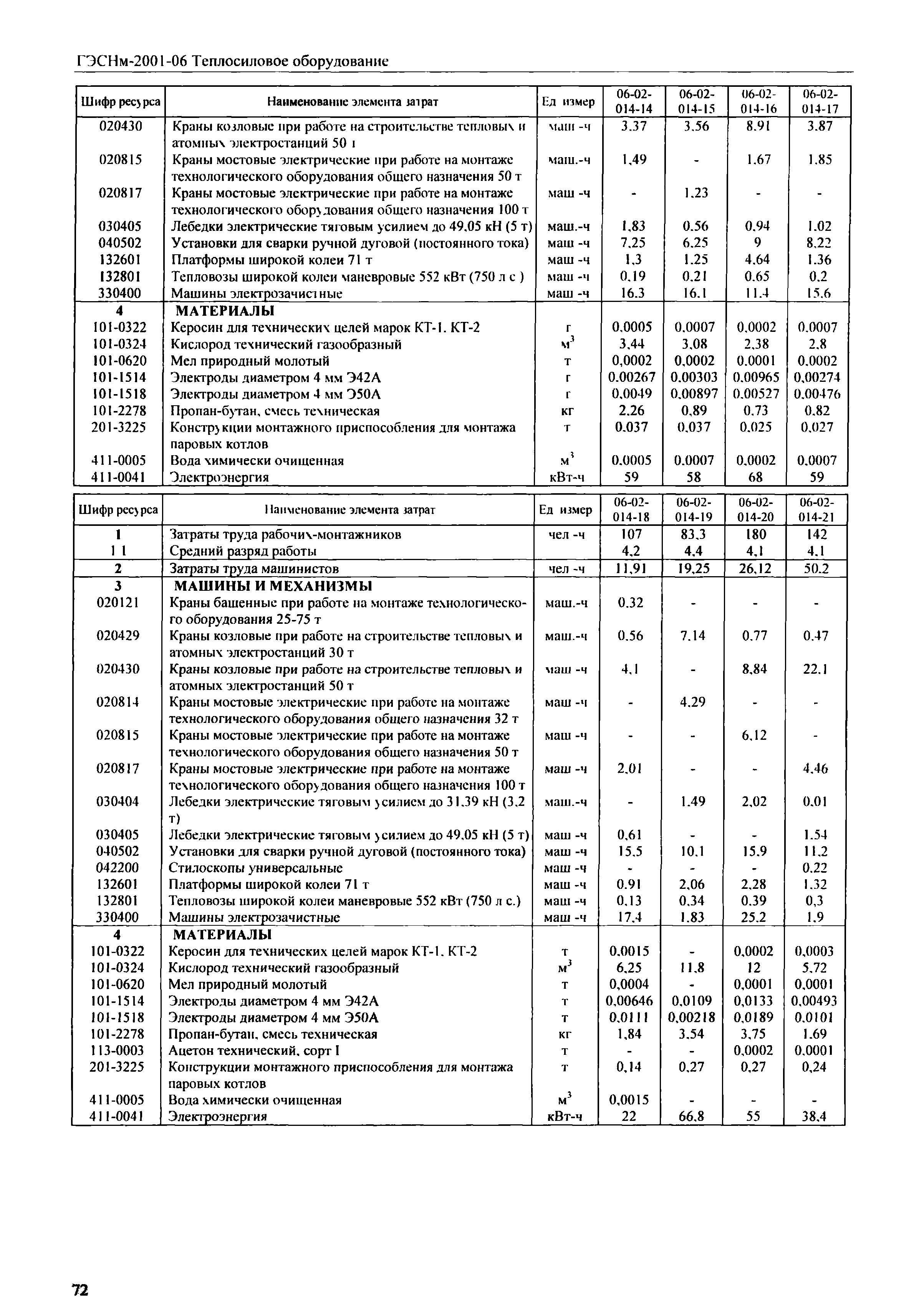 ГЭСНм 2001-06