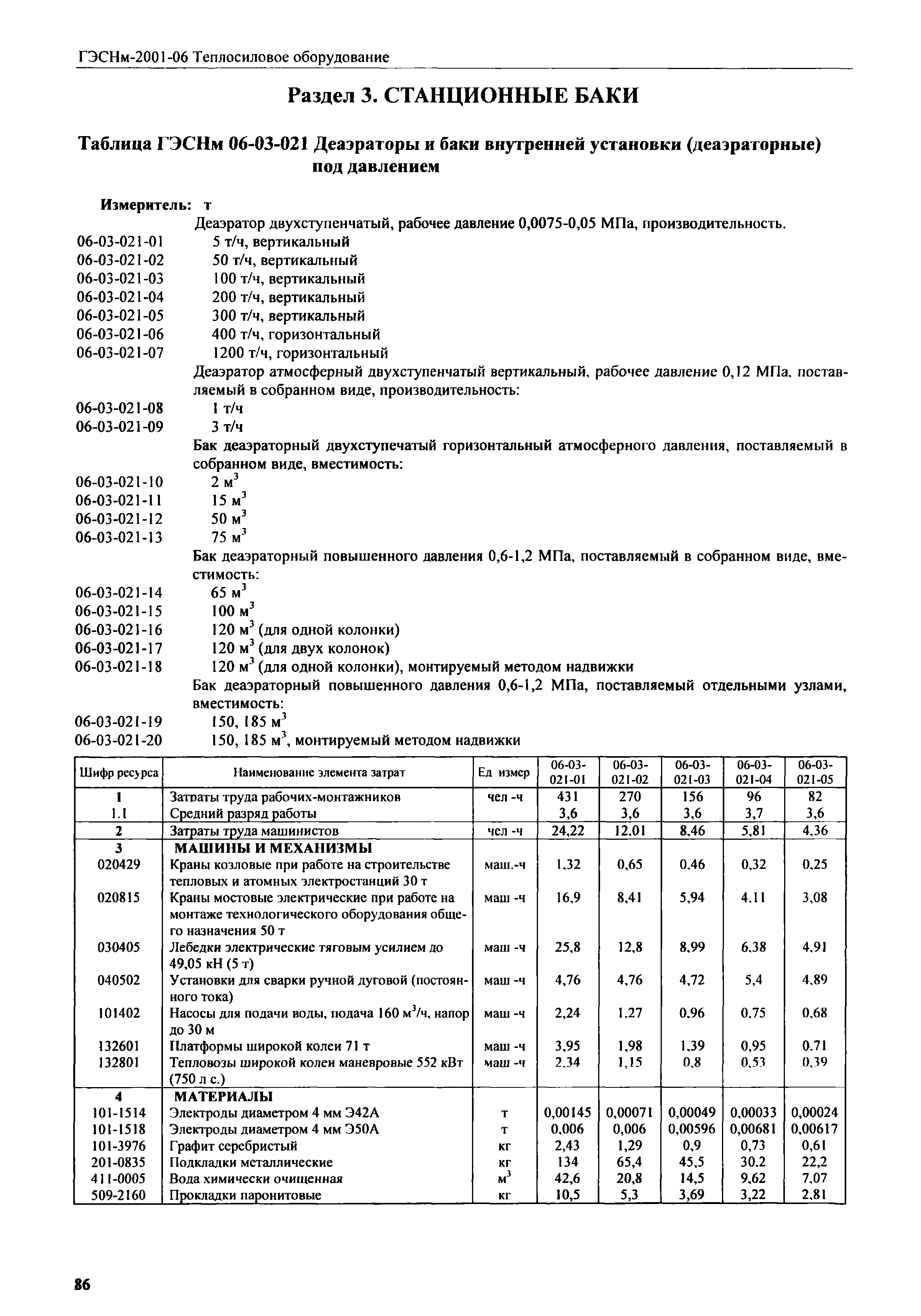 ГЭСНм 2001-06