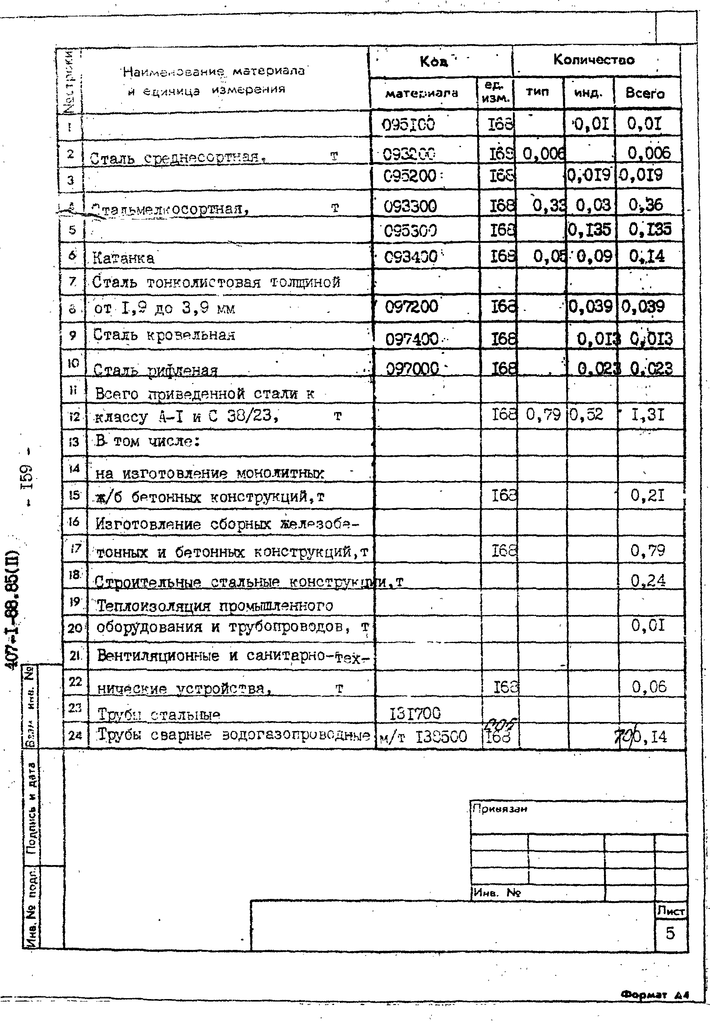 Типовой проект 407-1-88.85