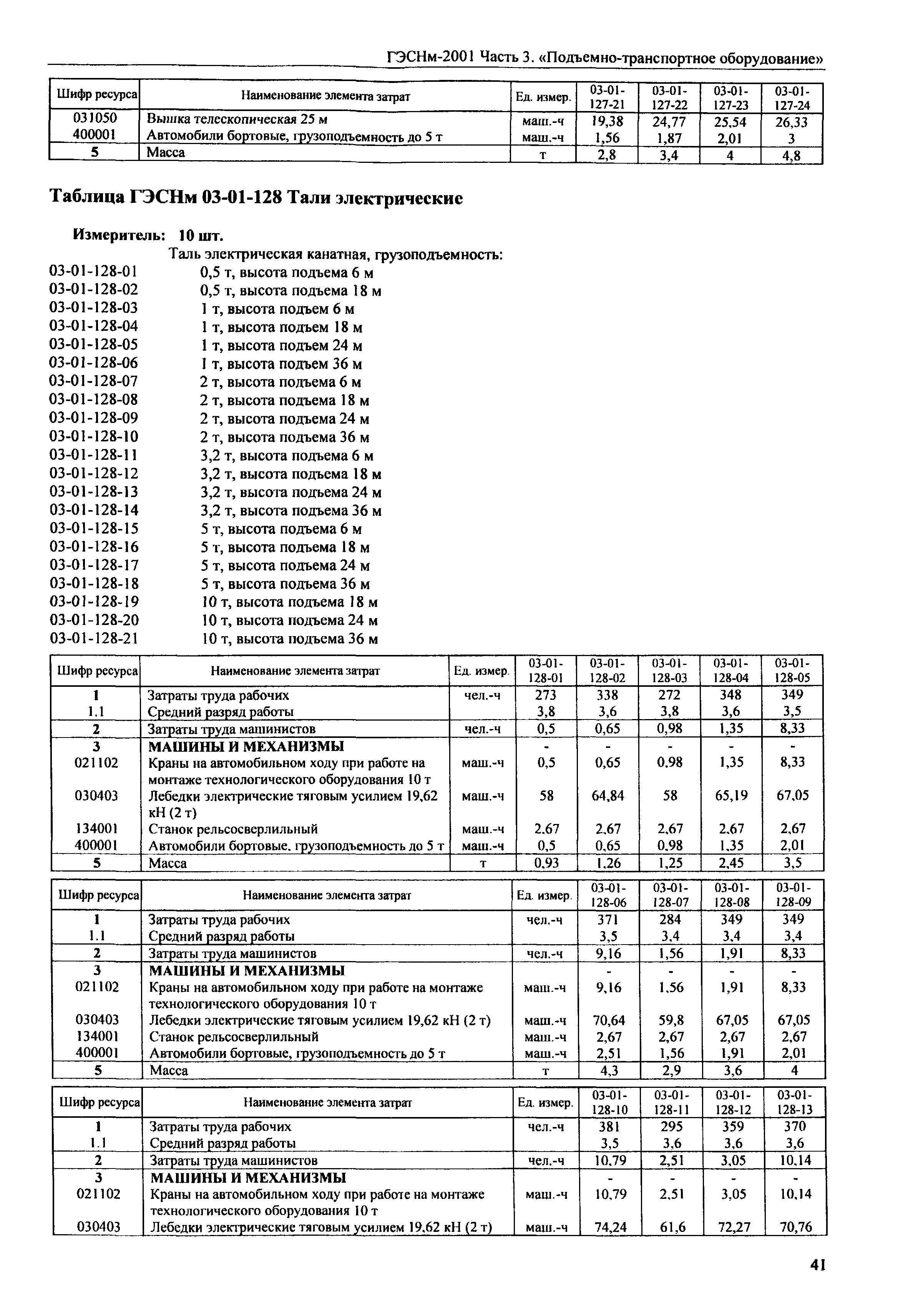 ГЭСНм 2001-03