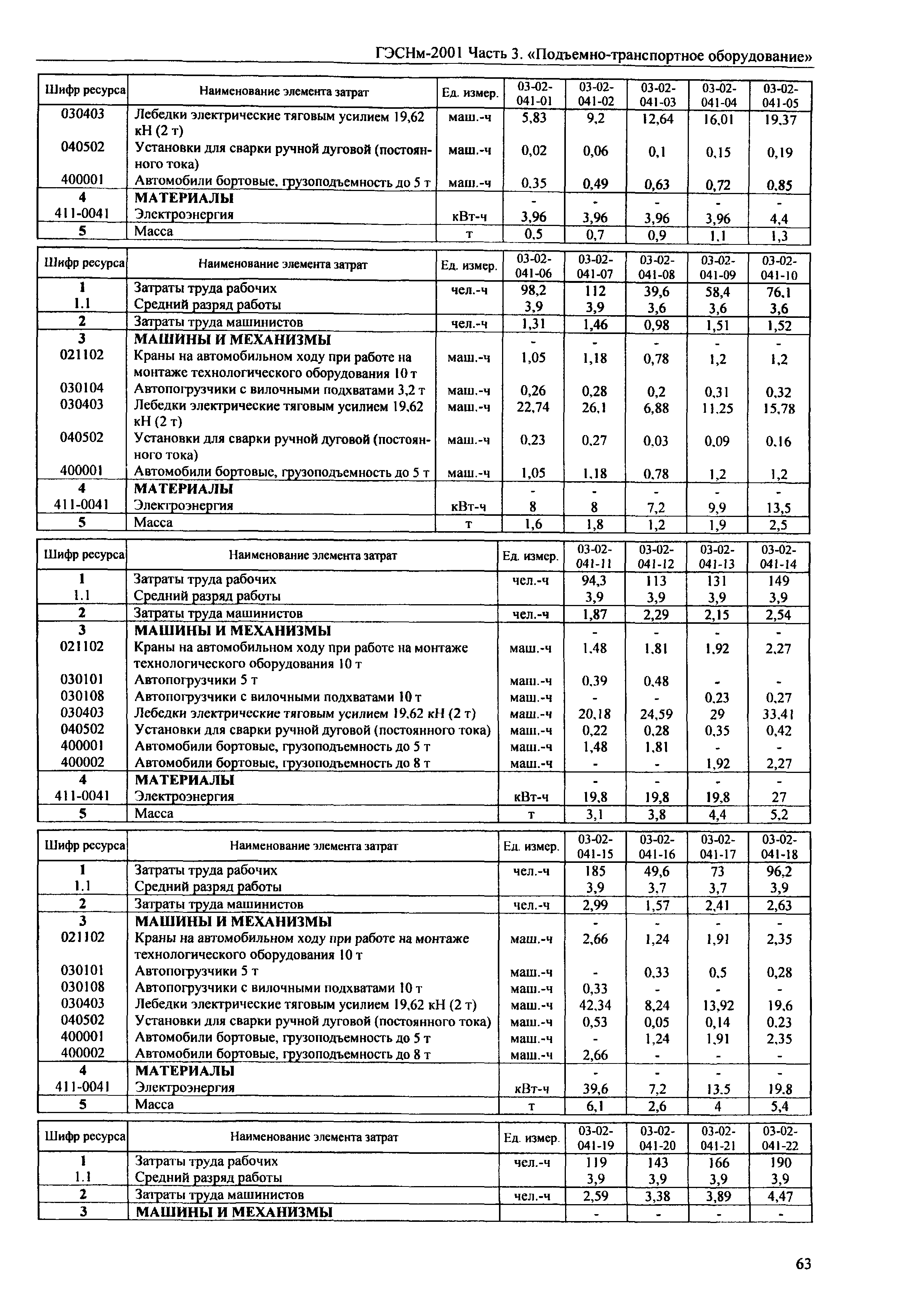 ГЭСНм 2001-03