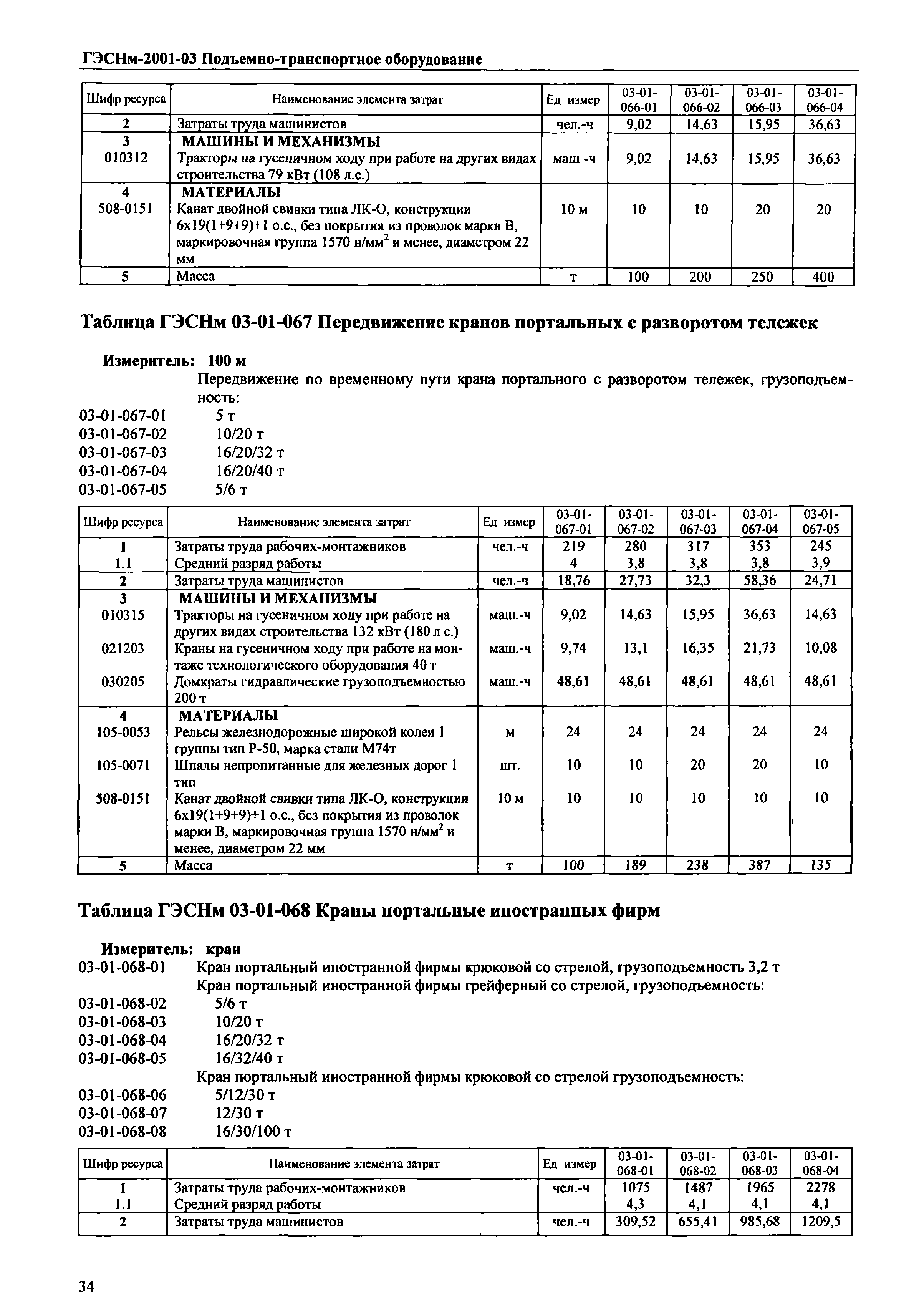 ГЭСНм 2001-03