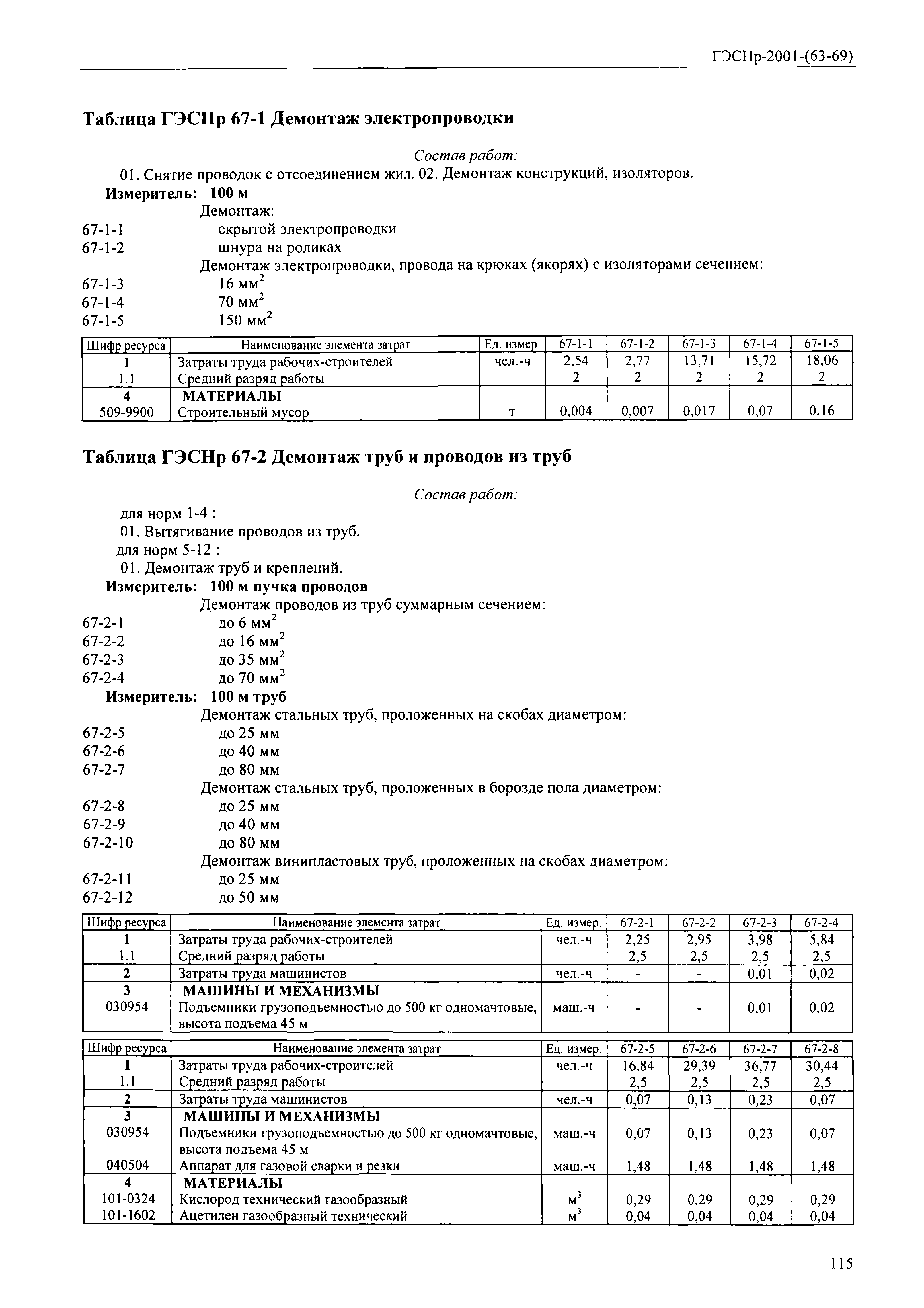 ГЭСНр 2001-67